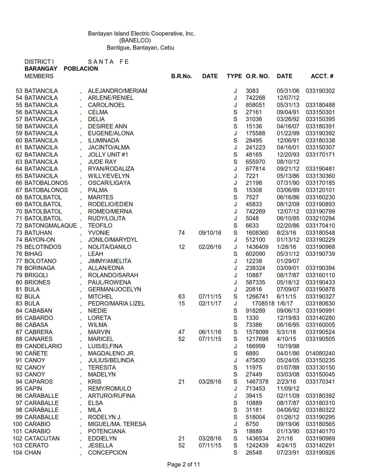 DISTRICT I-POBLACION_002