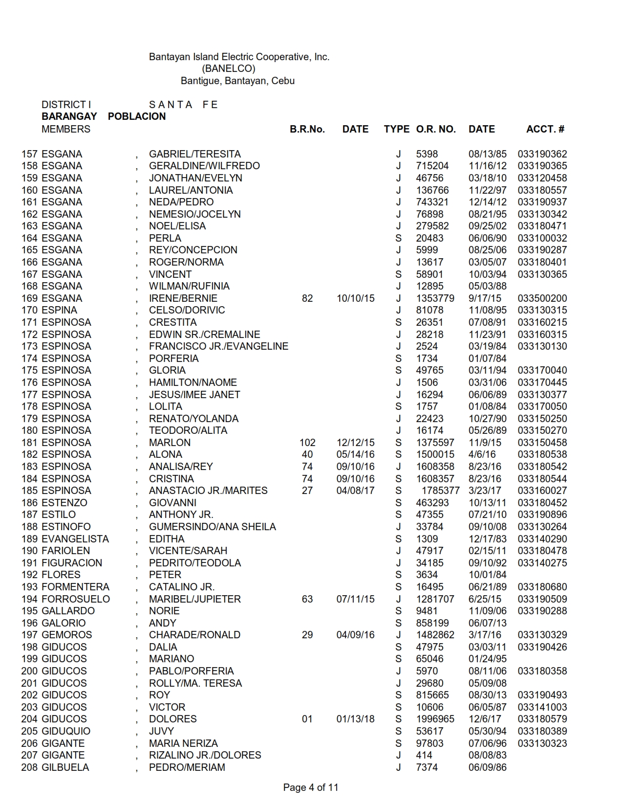 DISTRICT I-POBLACION_004