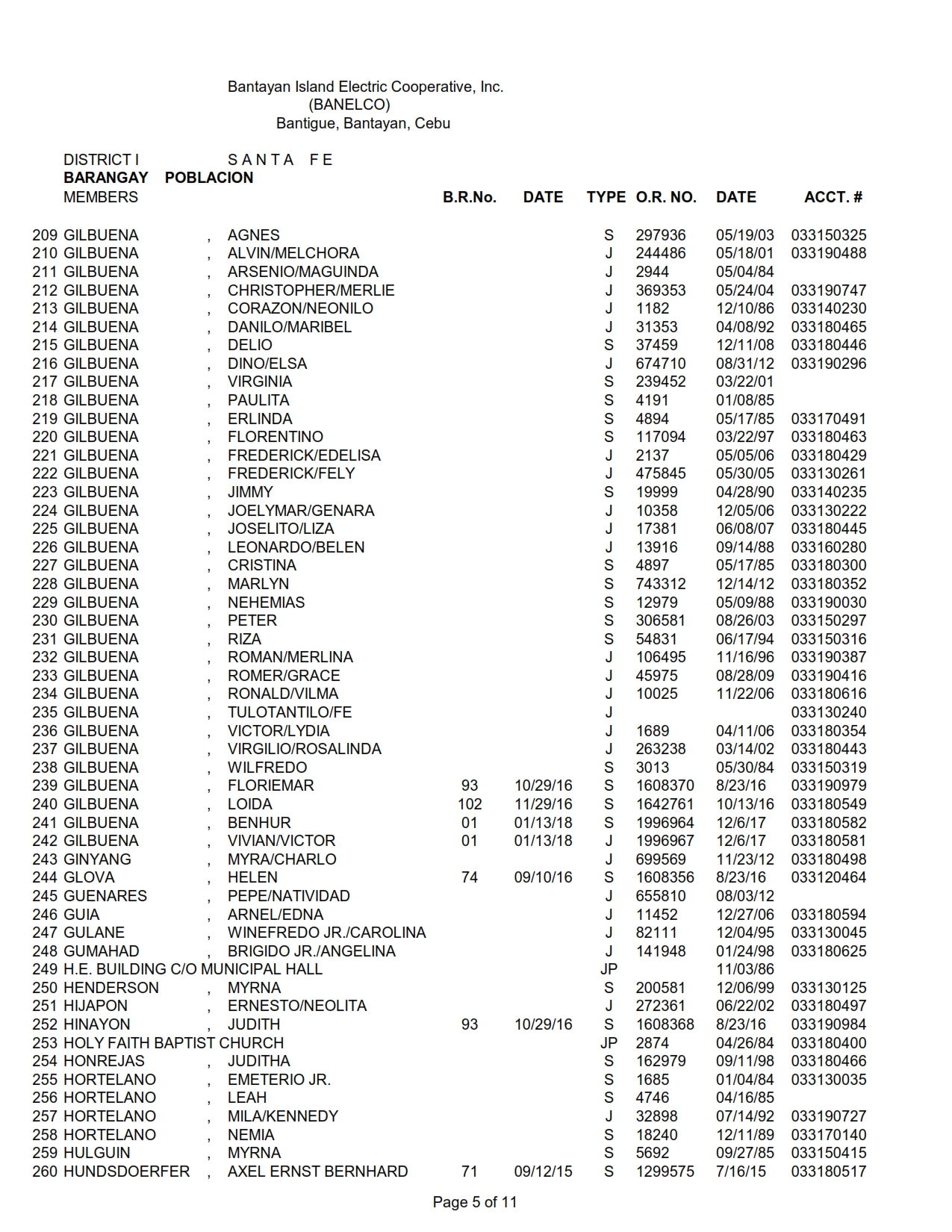 DISTRICT I-POBLACION_005