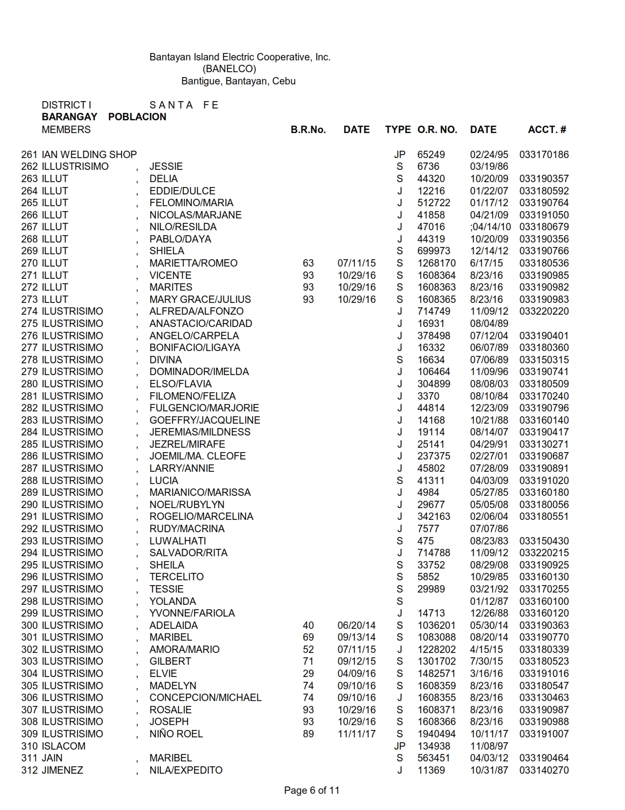 DISTRICT I-POBLACION_006