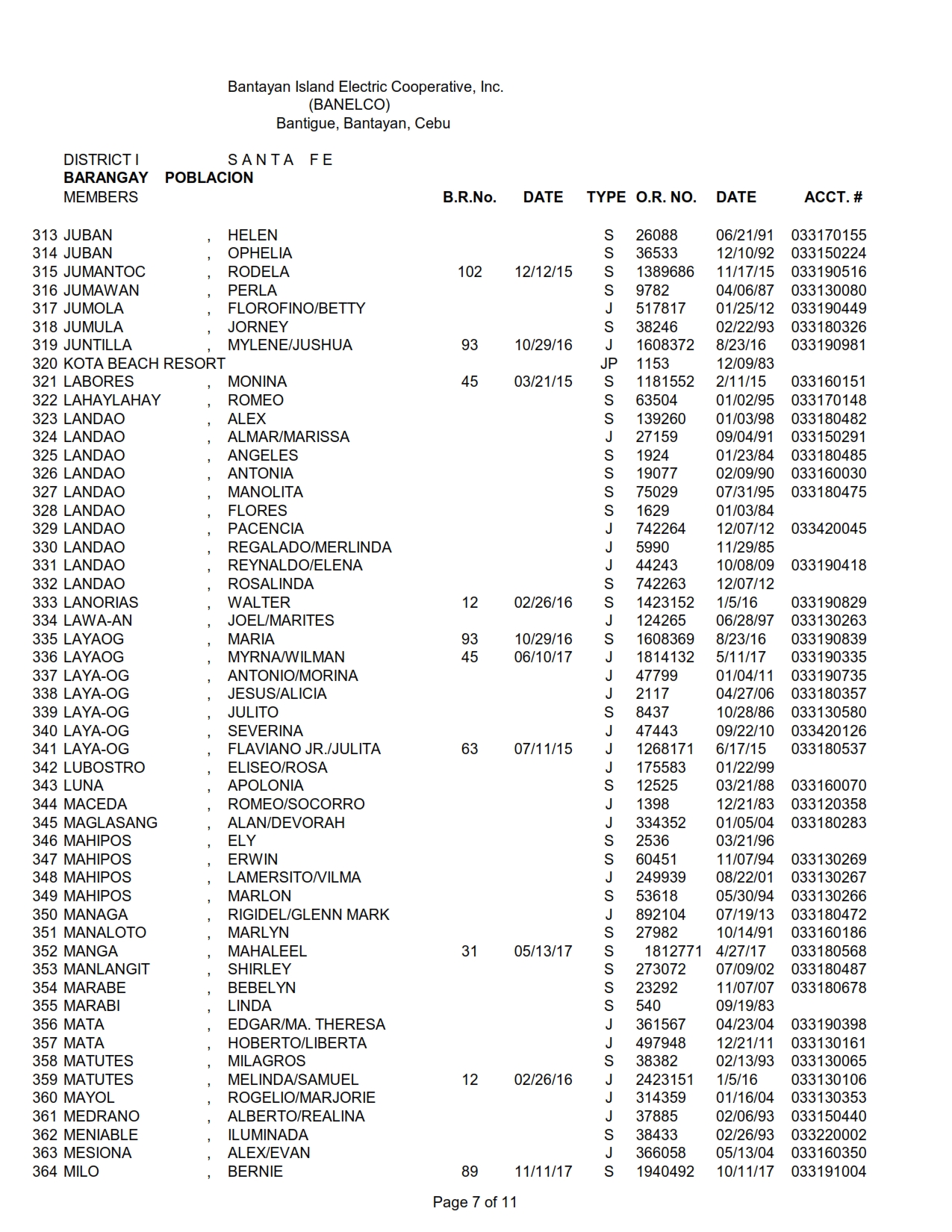 DISTRICT I-POBLACION_007