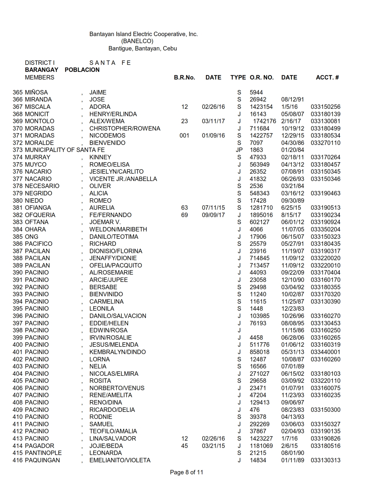 DISTRICT I-POBLACION_008