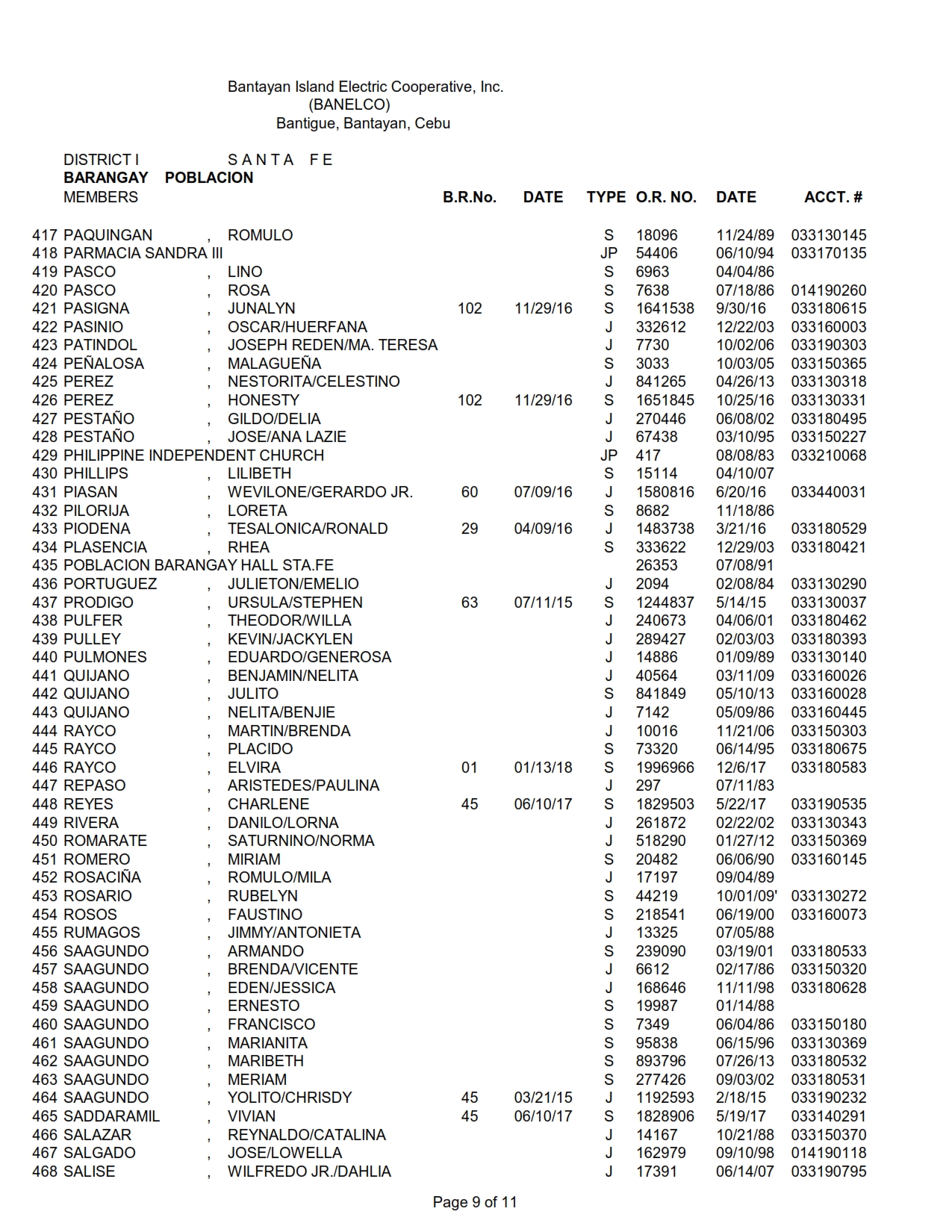 DISTRICT I-POBLACION_009