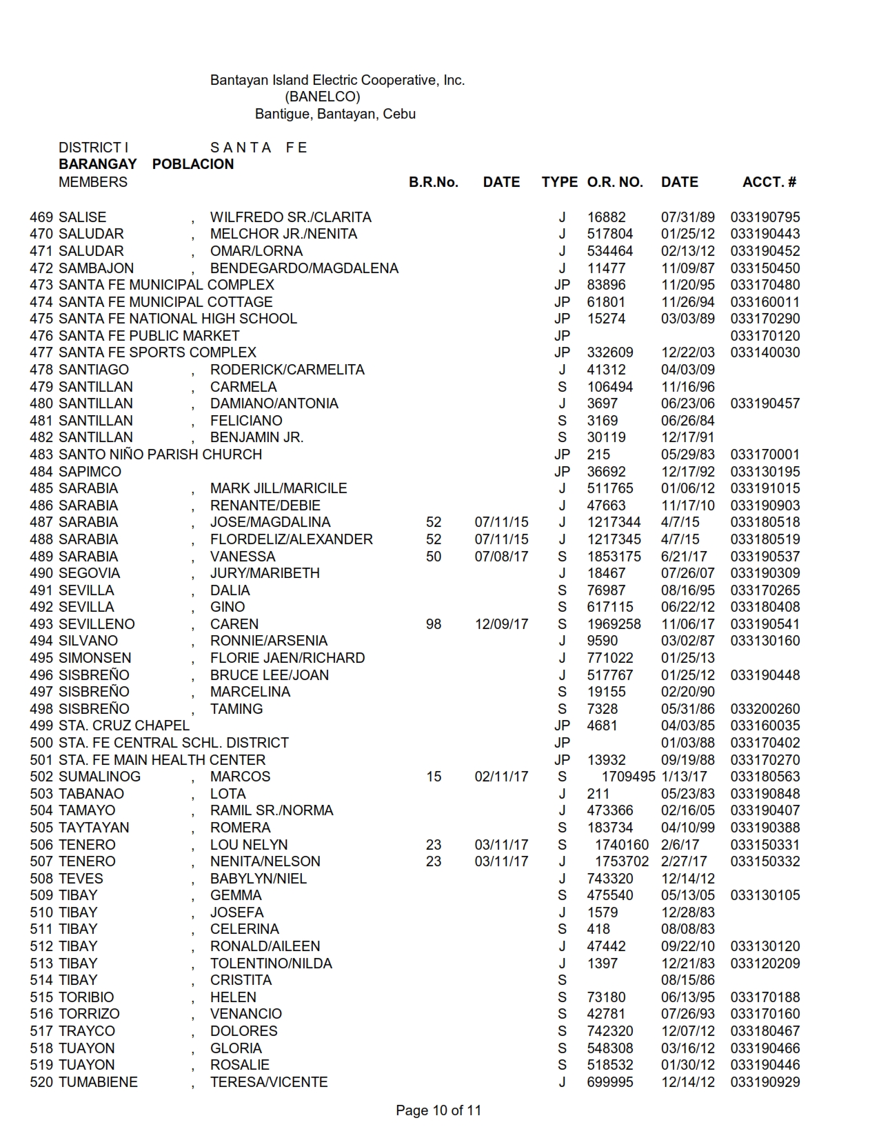 DISTRICT I-POBLACION_010