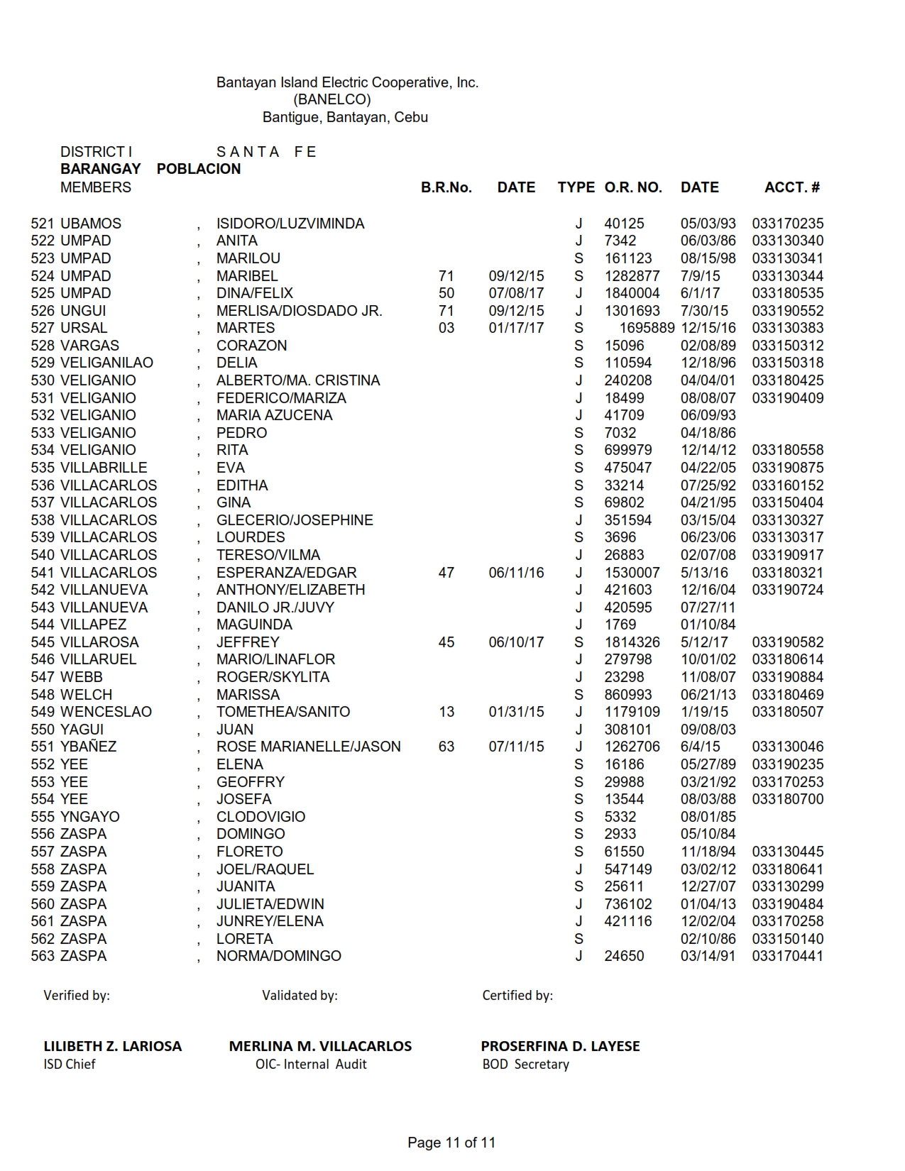 DISTRICT I-POBLACION_011