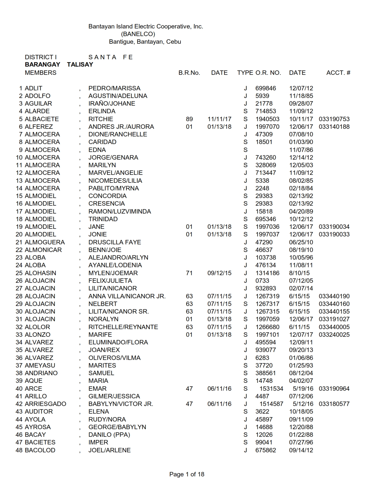 DISTRICT I-TALISAY_001
