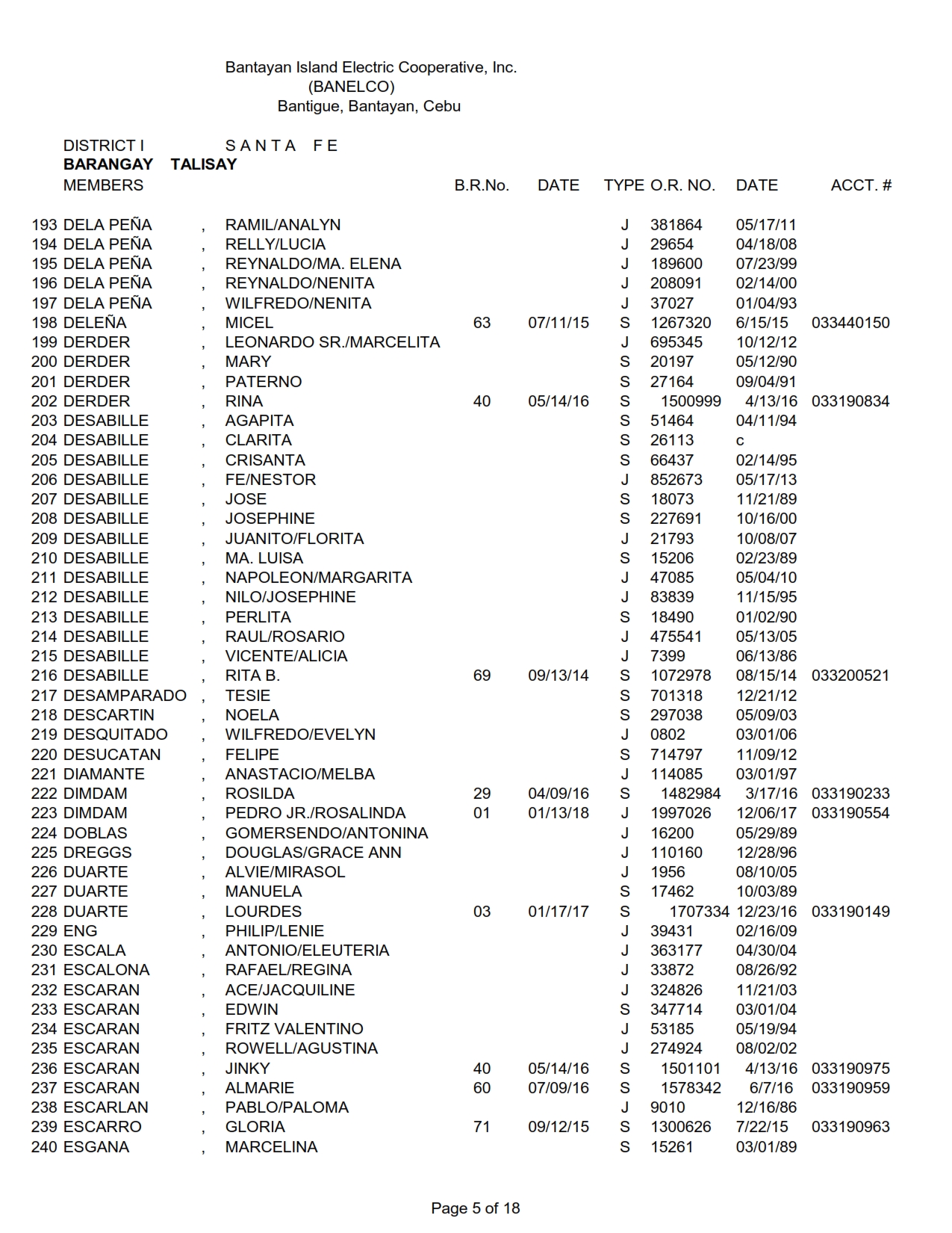 DISTRICT I-TALISAY_005