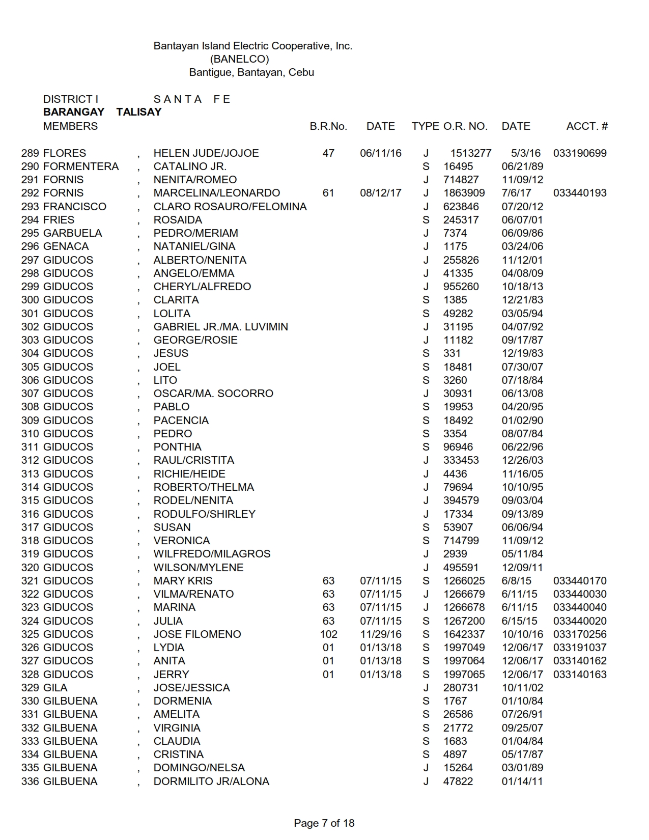 DISTRICT I-TALISAY_007