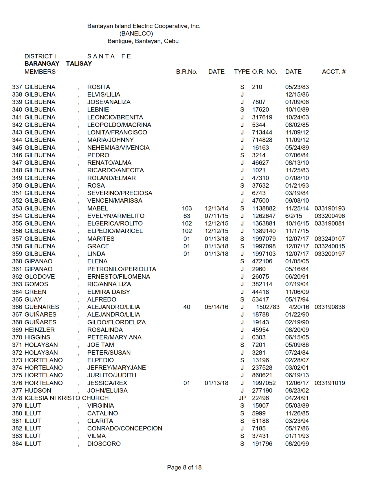 DISTRICT I-TALISAY_008