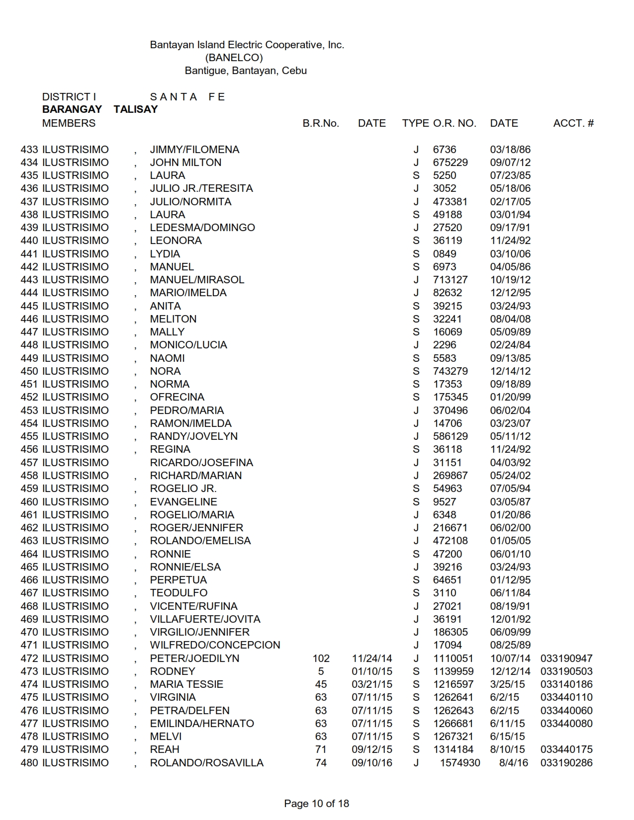 DISTRICT I-TALISAY_010