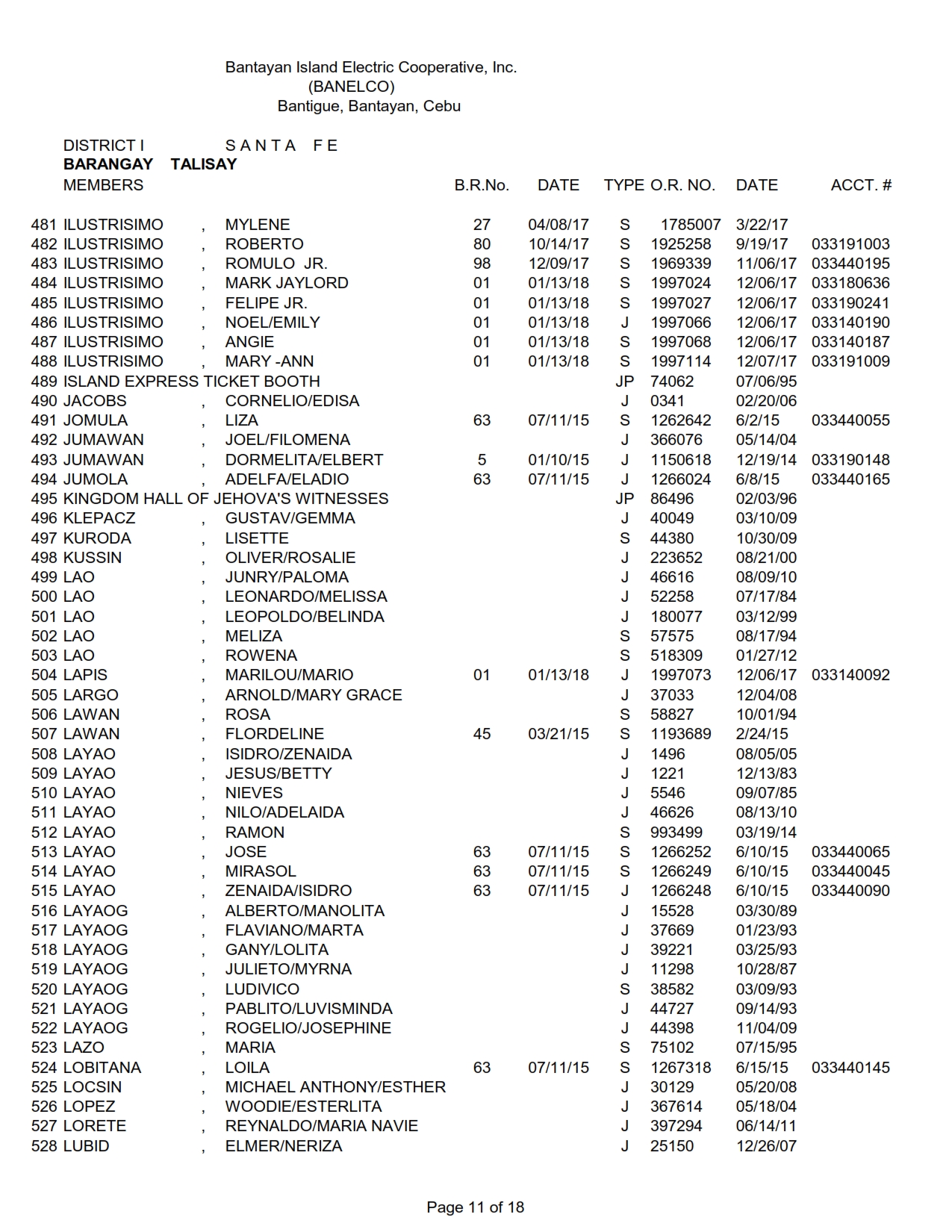 DISTRICT I-TALISAY_011