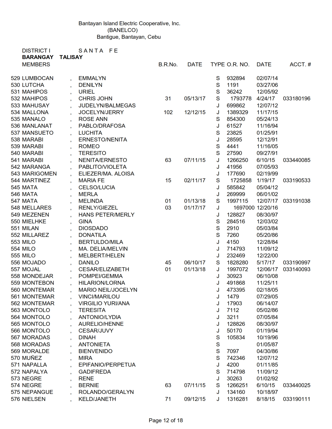 DISTRICT I-TALISAY_012