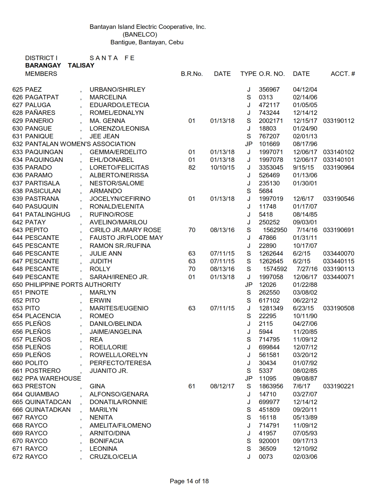 DISTRICT I-TALISAY_014