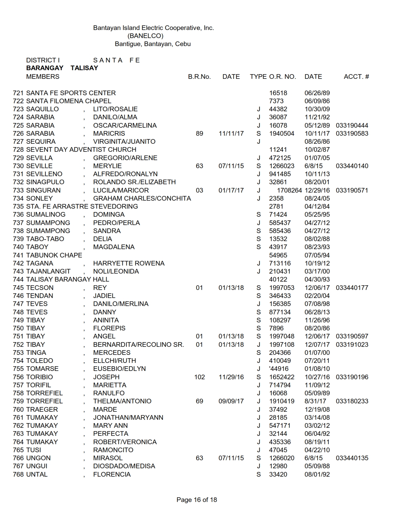 DISTRICT I-TALISAY_016