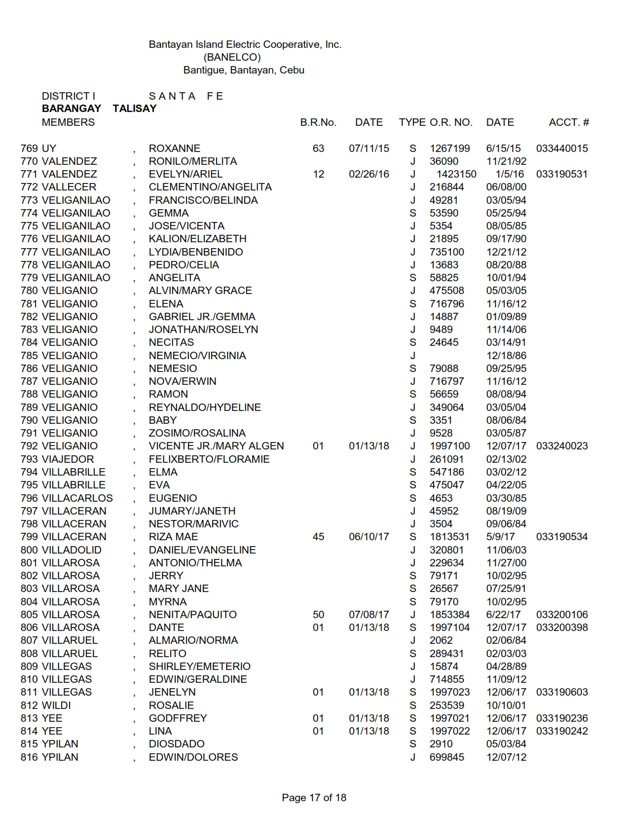 DISTRICT I-TALISAY_017