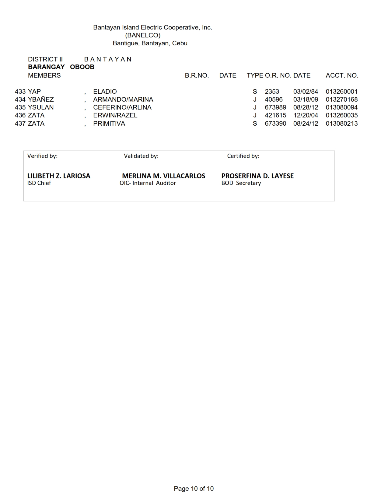 DISTRICT II OBOOB_010