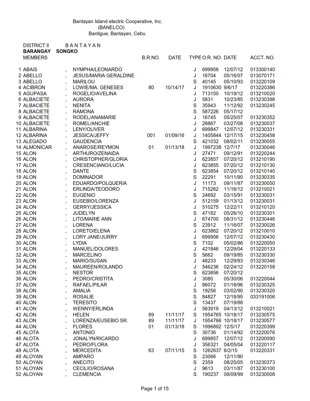 DISTRICT II SONGKO_001