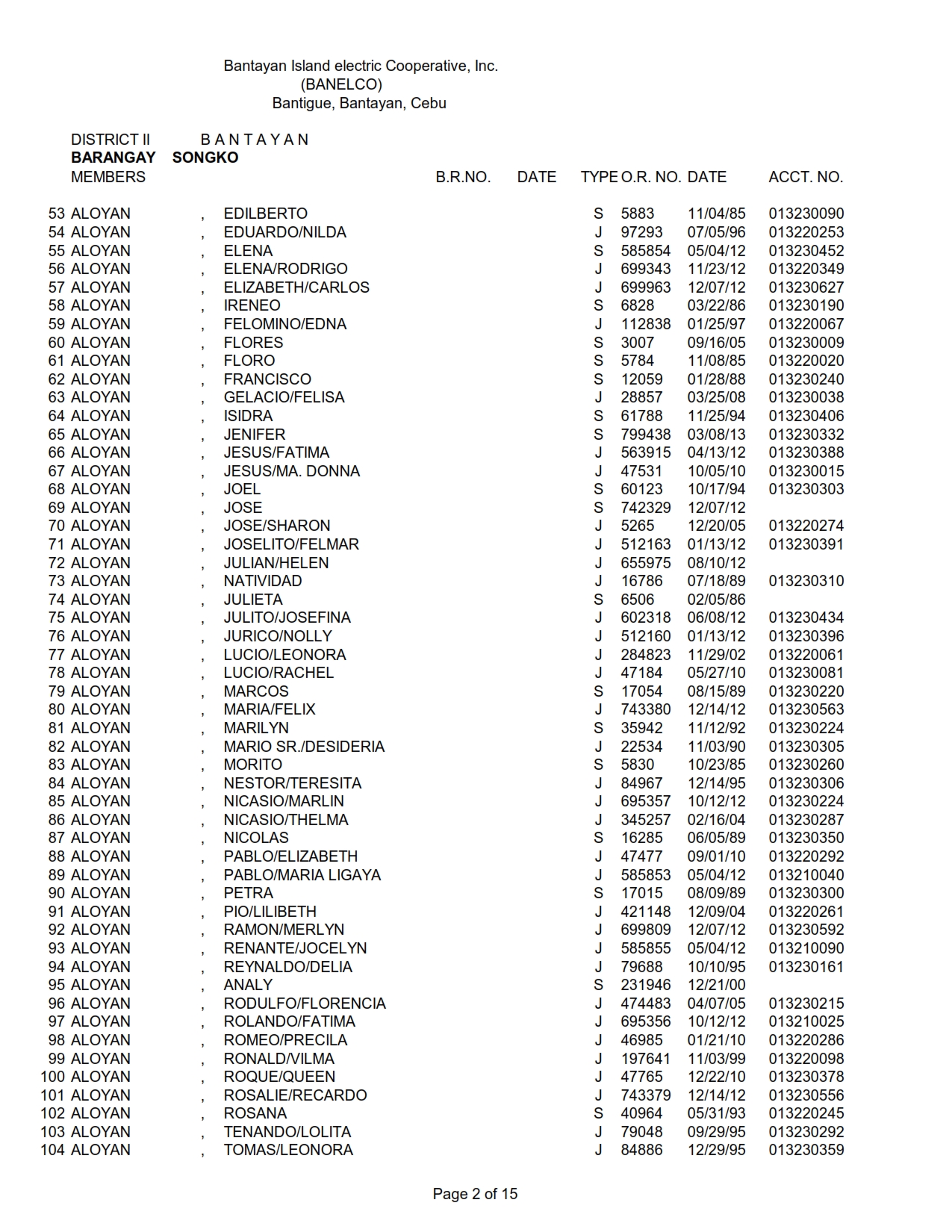 DISTRICT II SONGKO_002