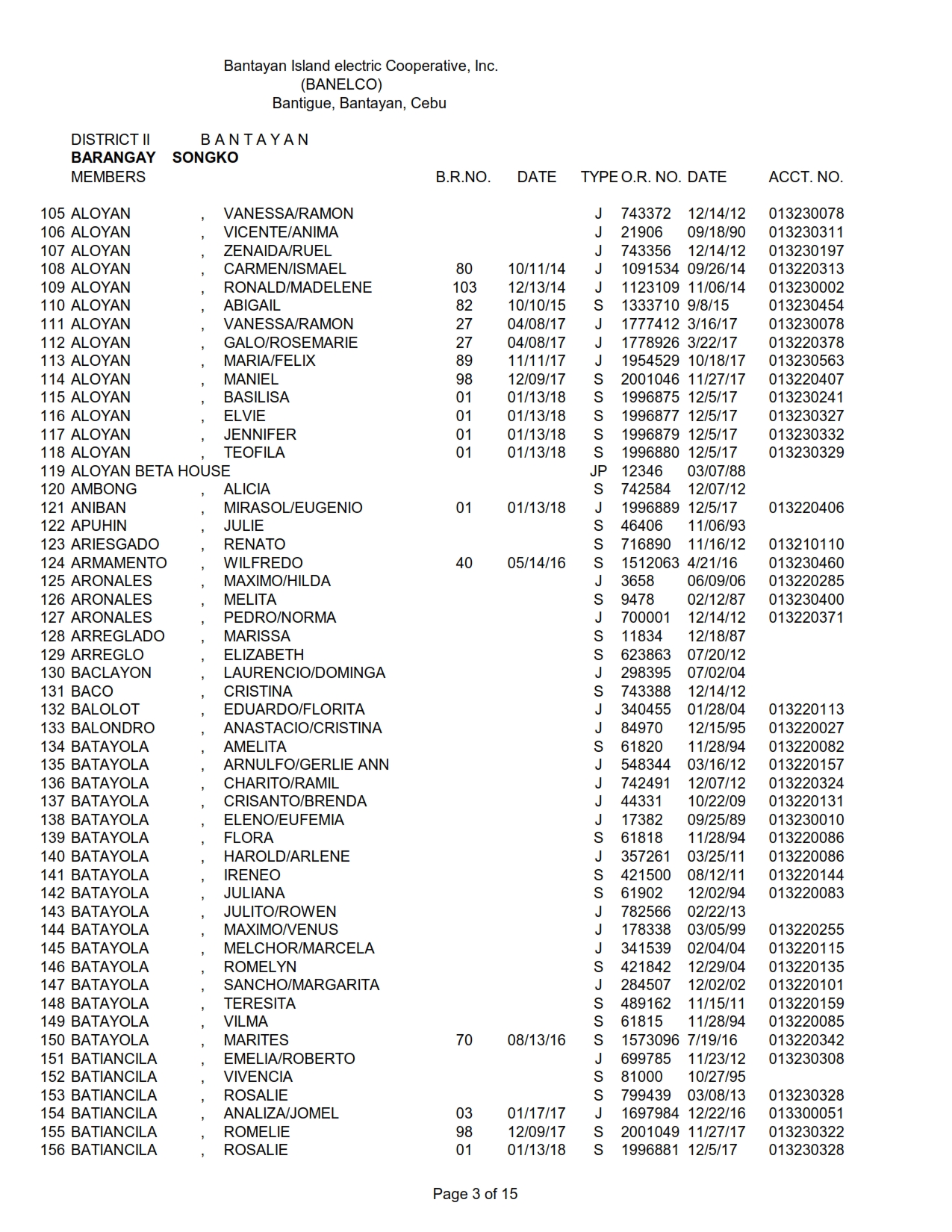 DISTRICT II SONGKO_003