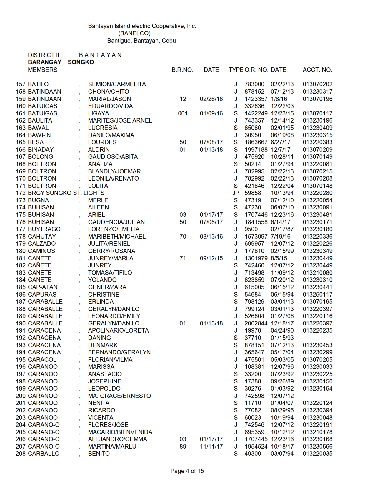 DISTRICT II SONGKO_004