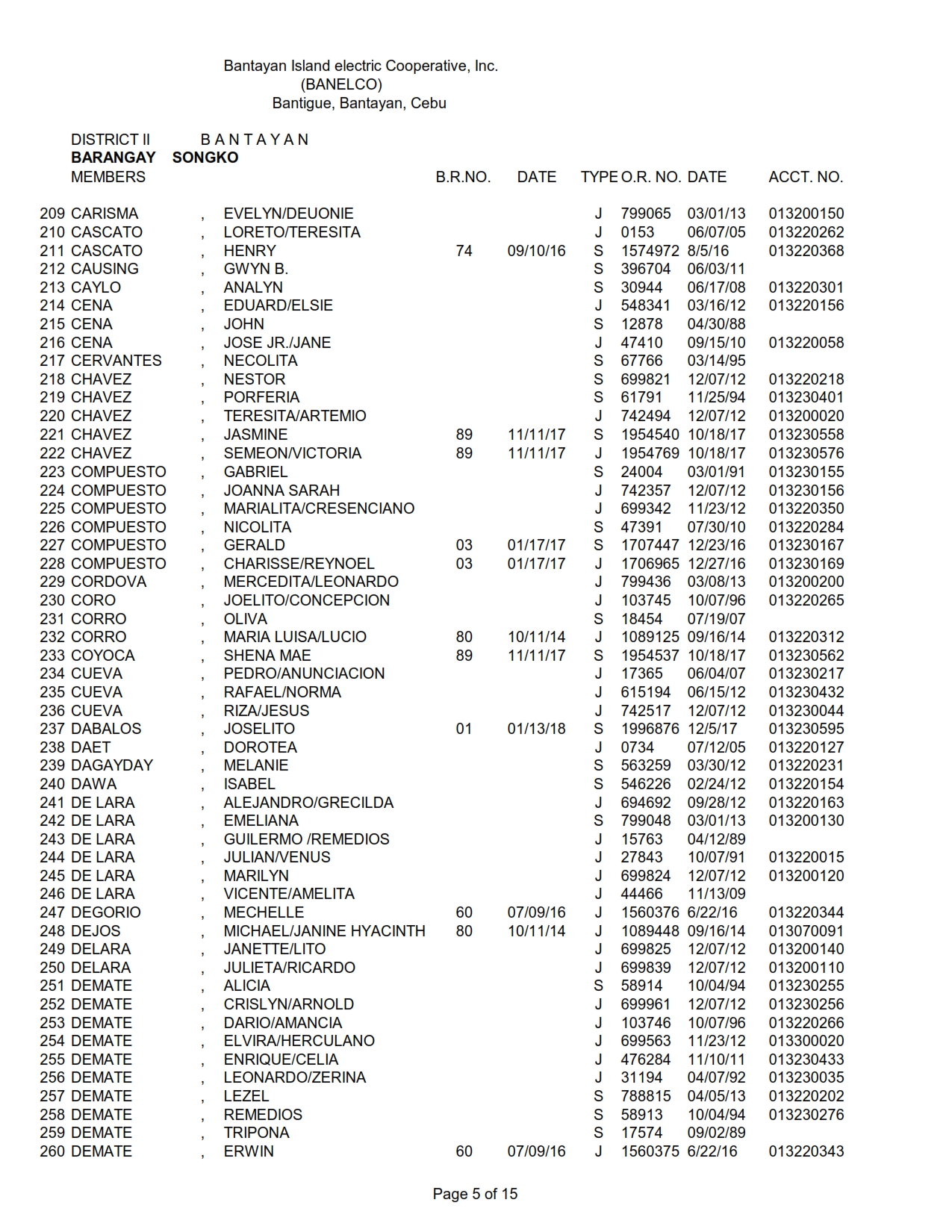 DISTRICT II SONGKO_005