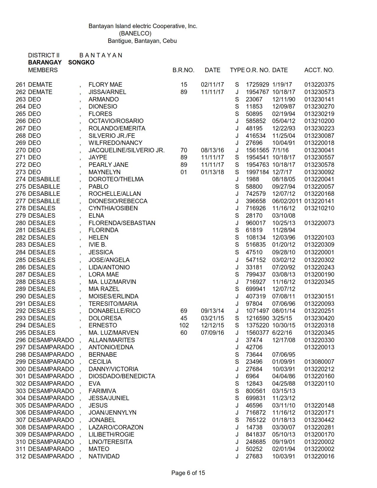 DISTRICT II SONGKO_006
