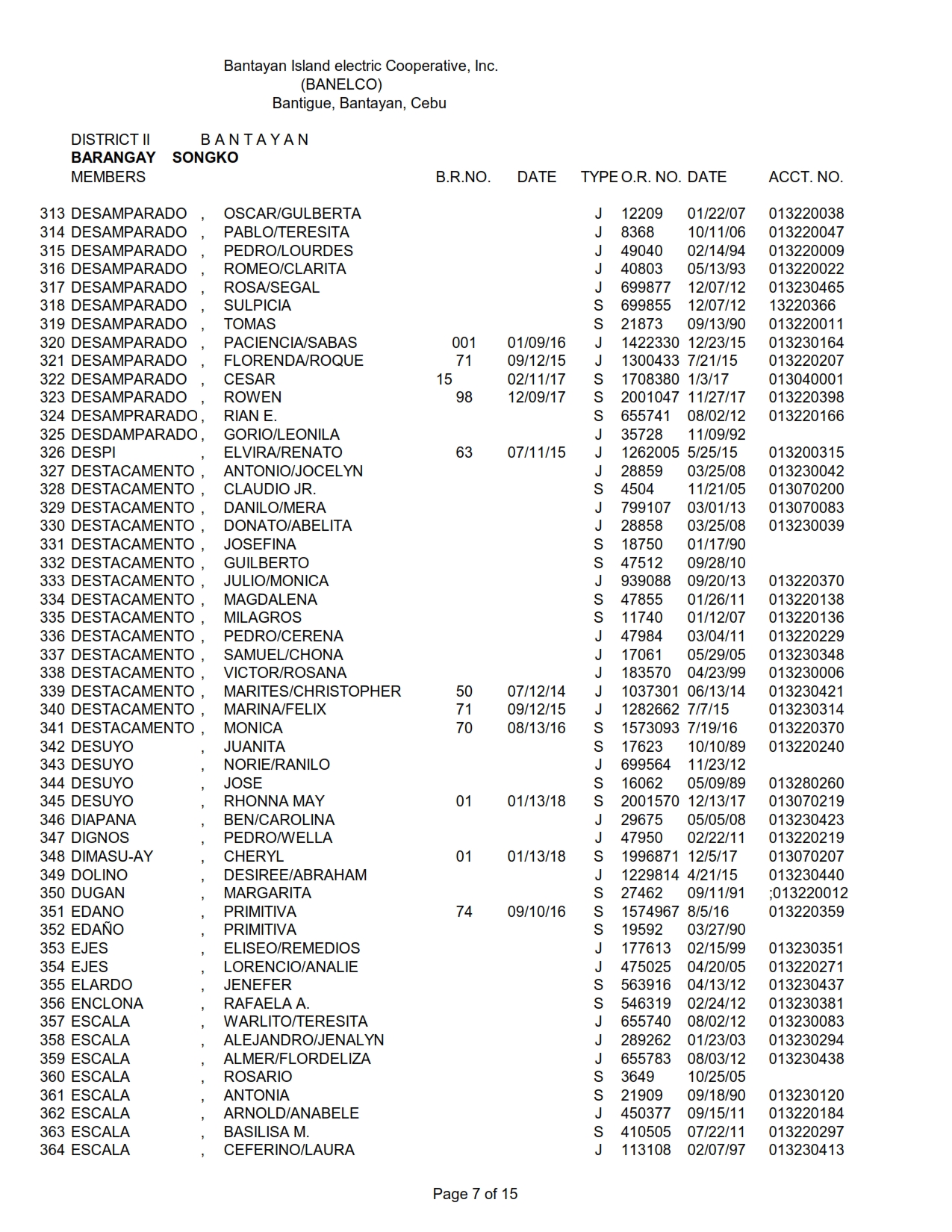 DISTRICT II SONGKO_007