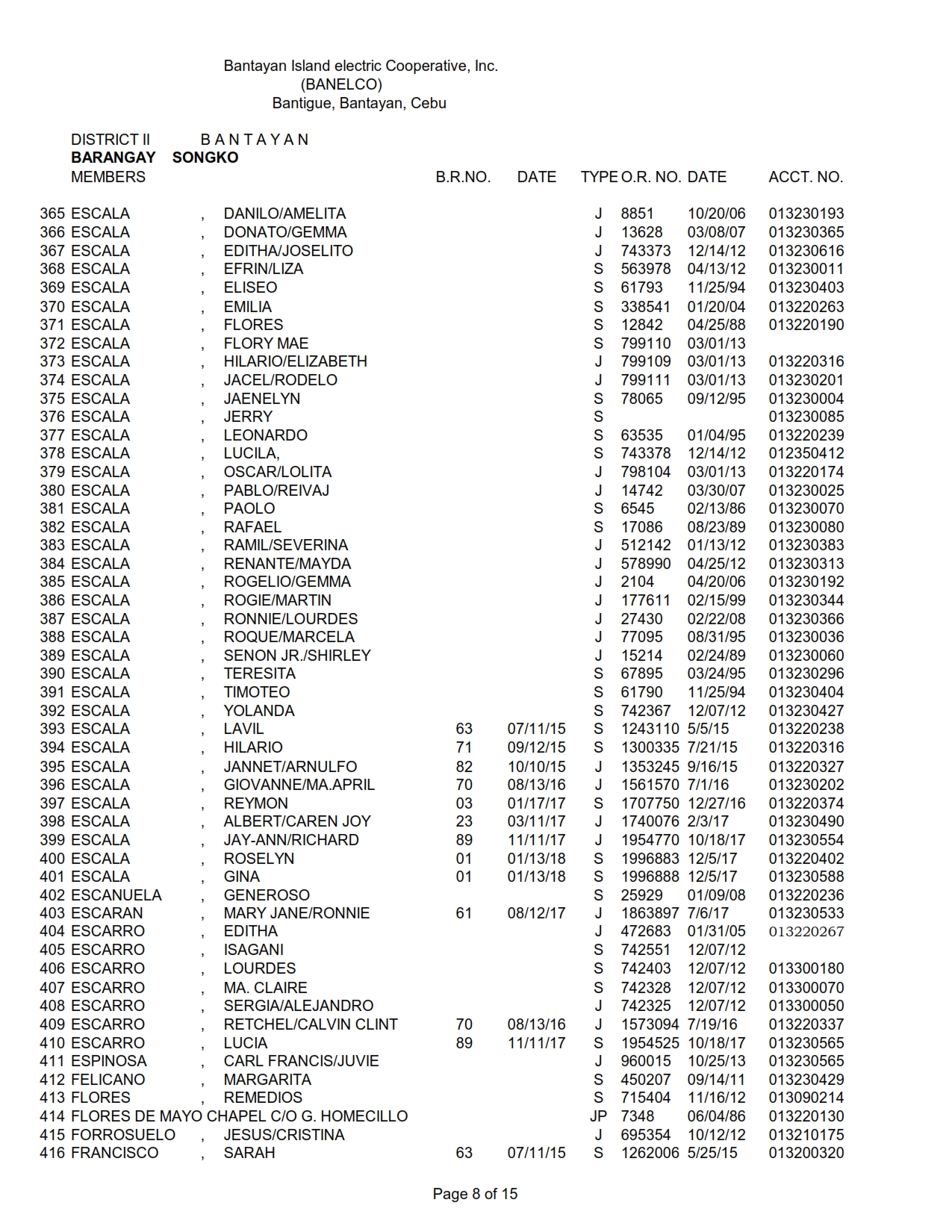 DISTRICT II SONGKO_008