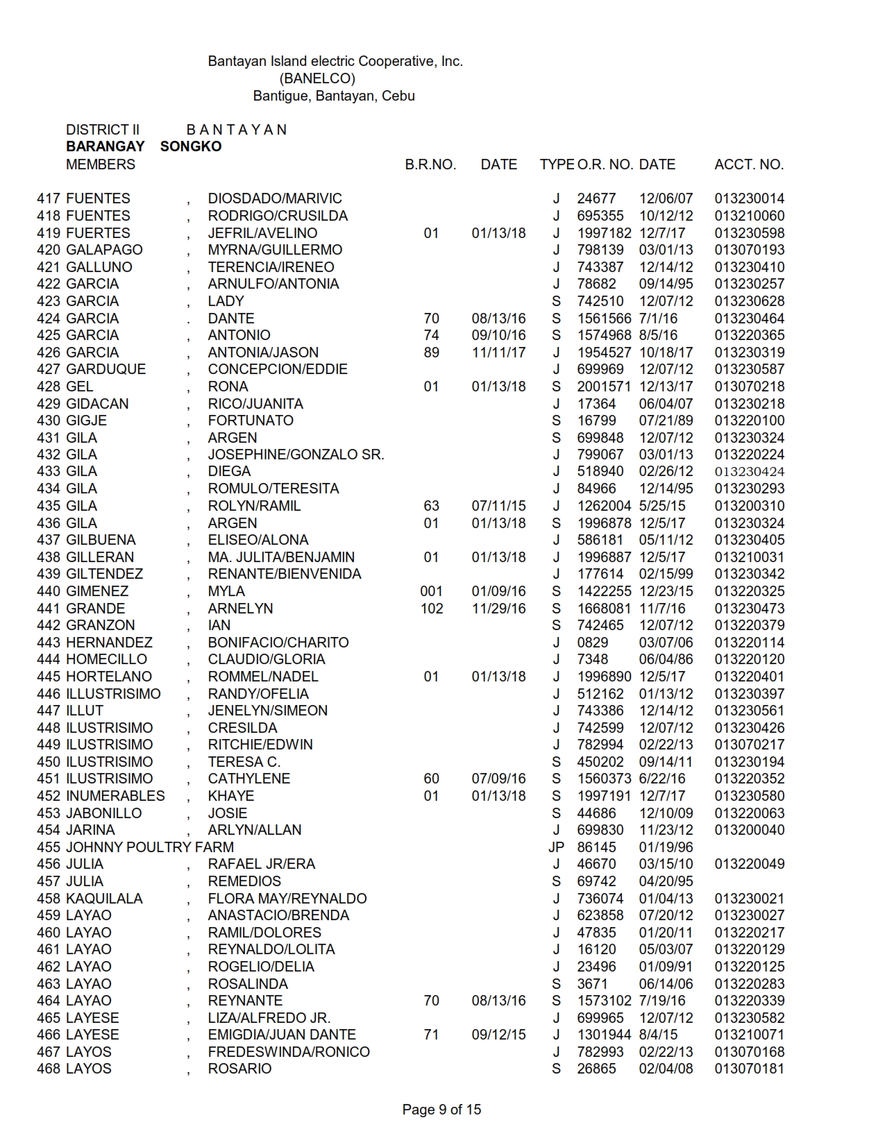 DISTRICT II SONGKO_009