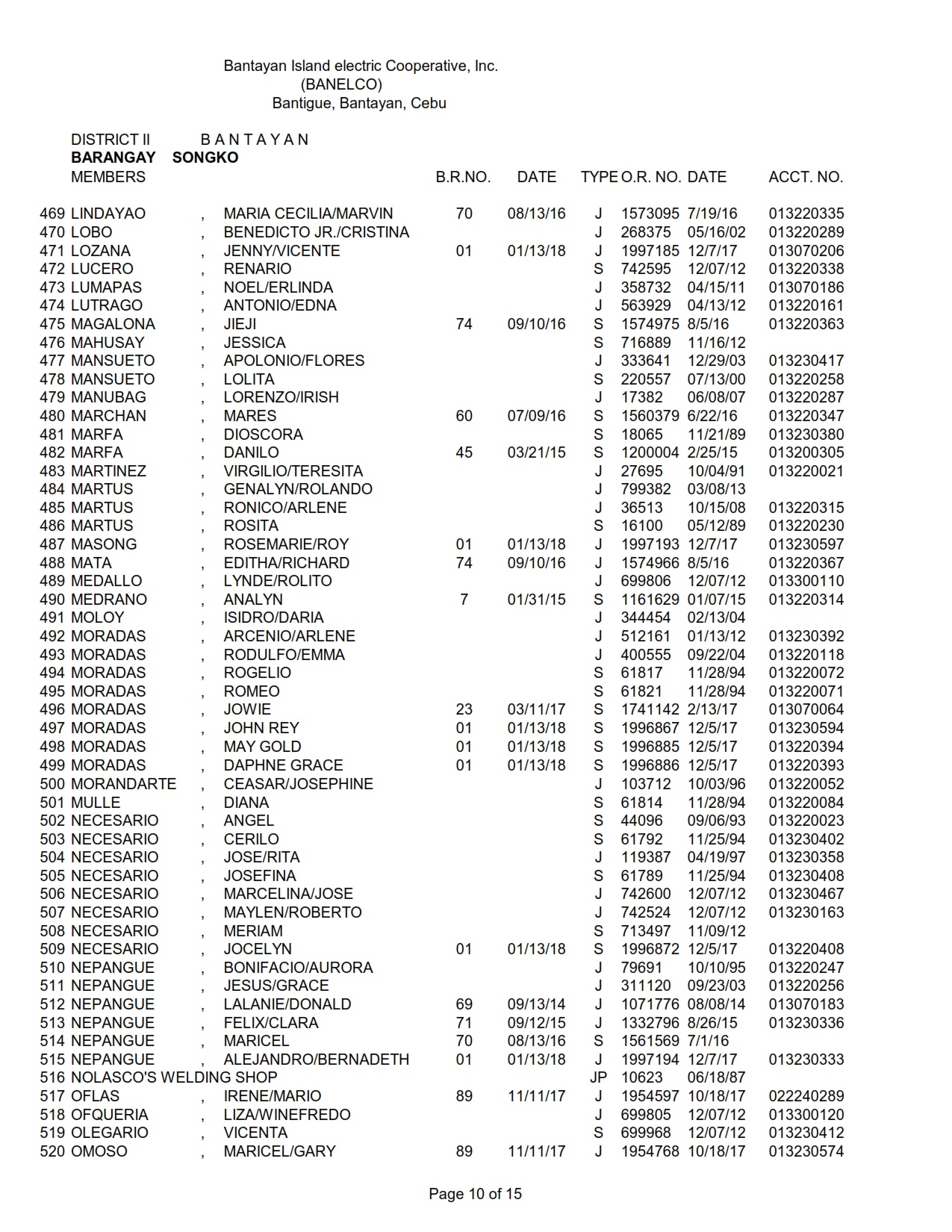 DISTRICT II SONGKO_010