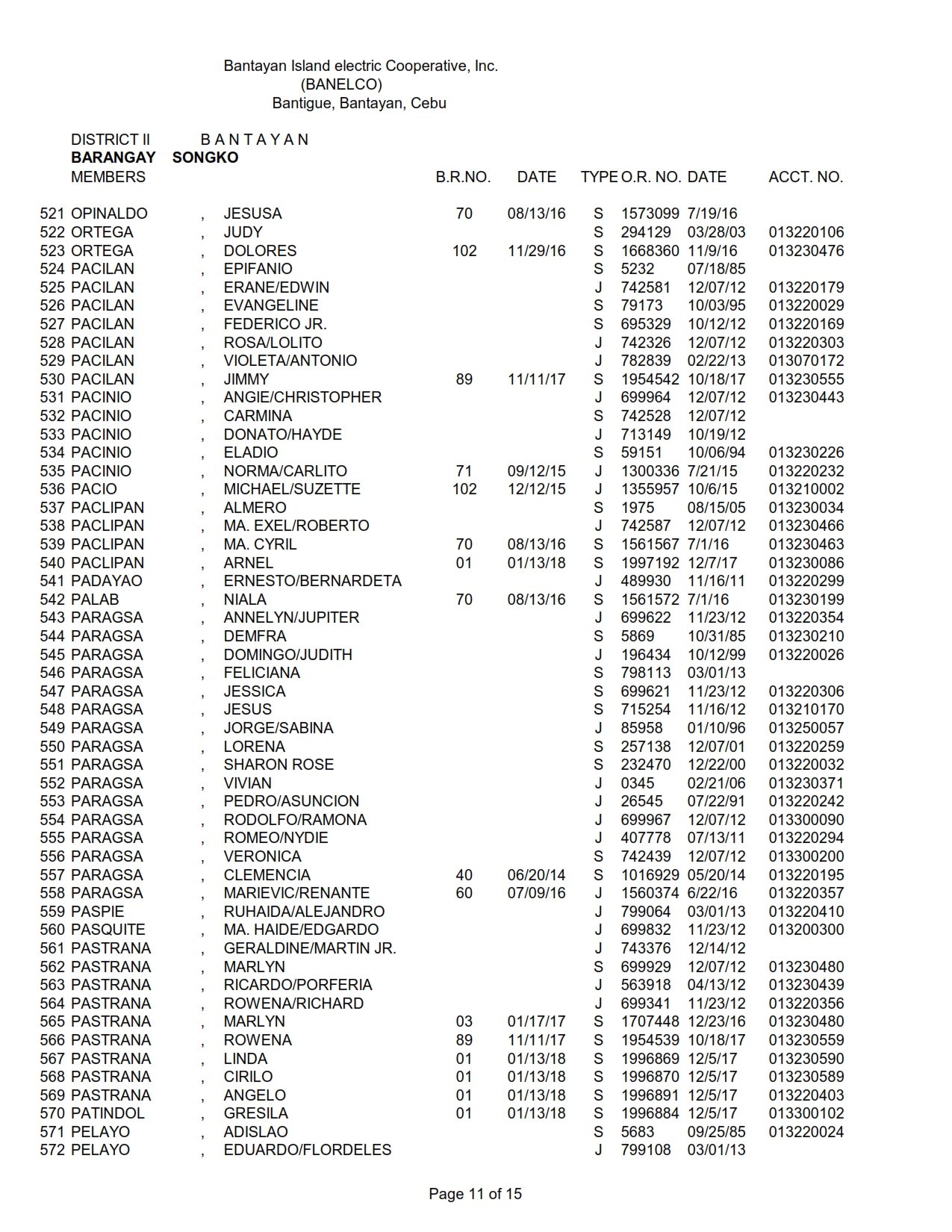 DISTRICT II SONGKO_011