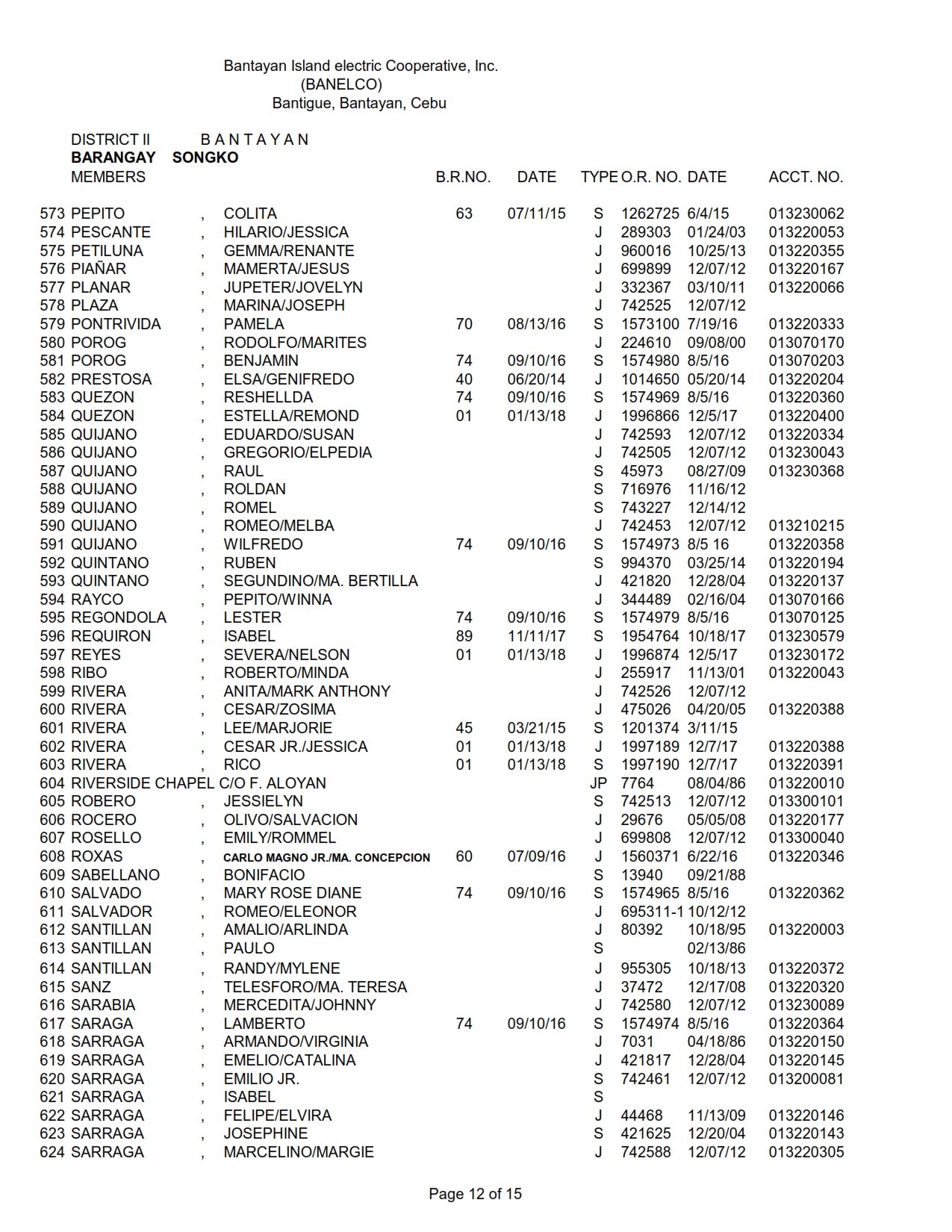 DISTRICT II SONGKO_012
