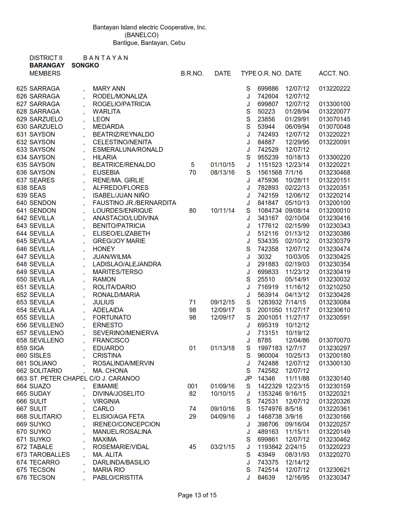 DISTRICT II SONGKO_013