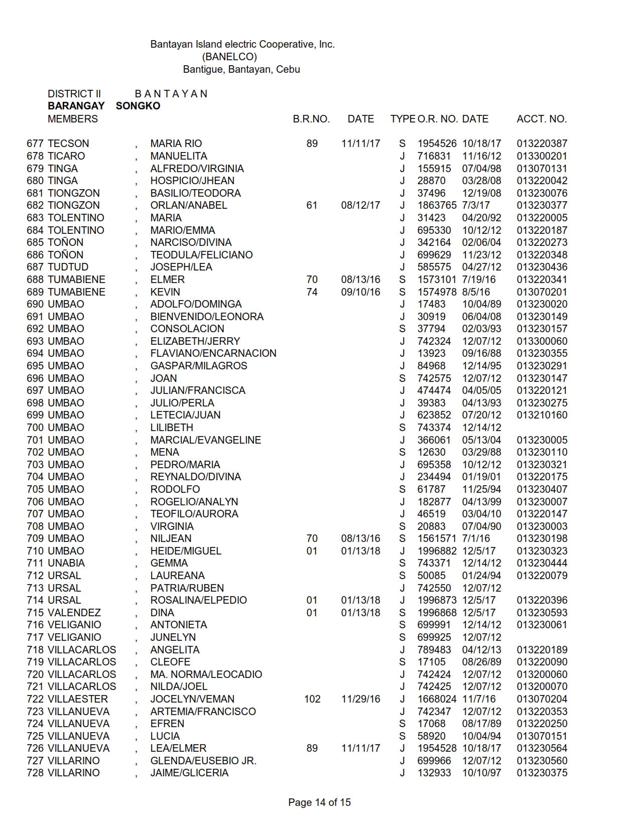 DISTRICT II SONGKO_014