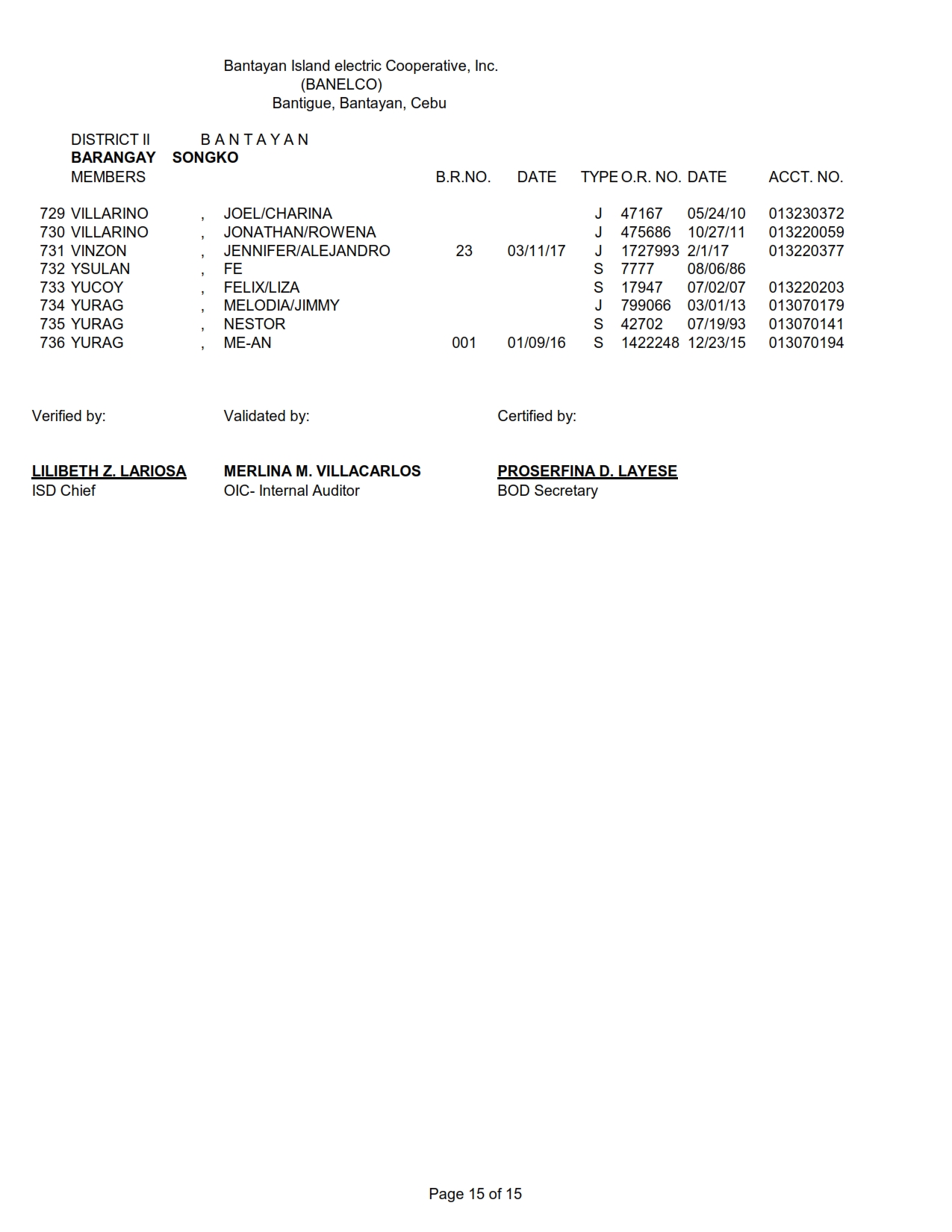 DISTRICT II SONGKO_015