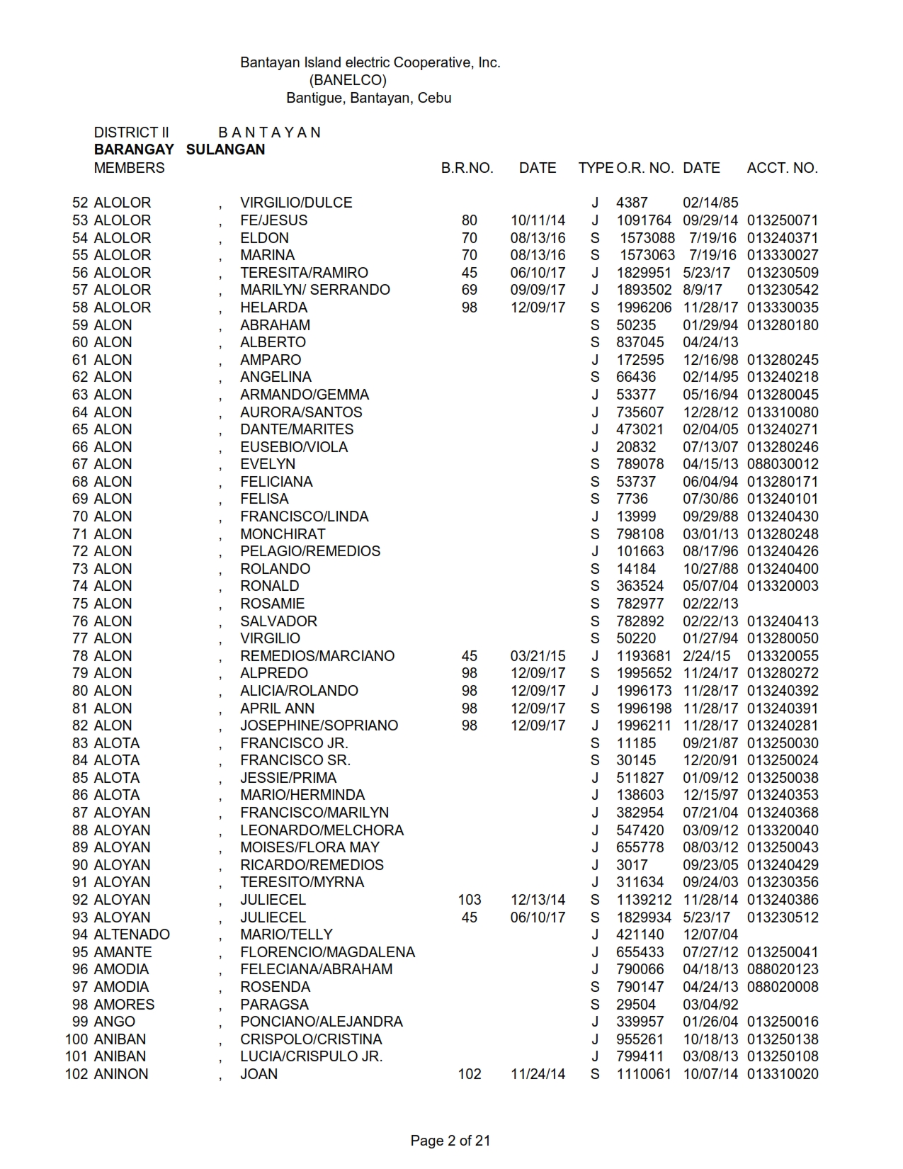 DISTRICT II - SULANGAN_002