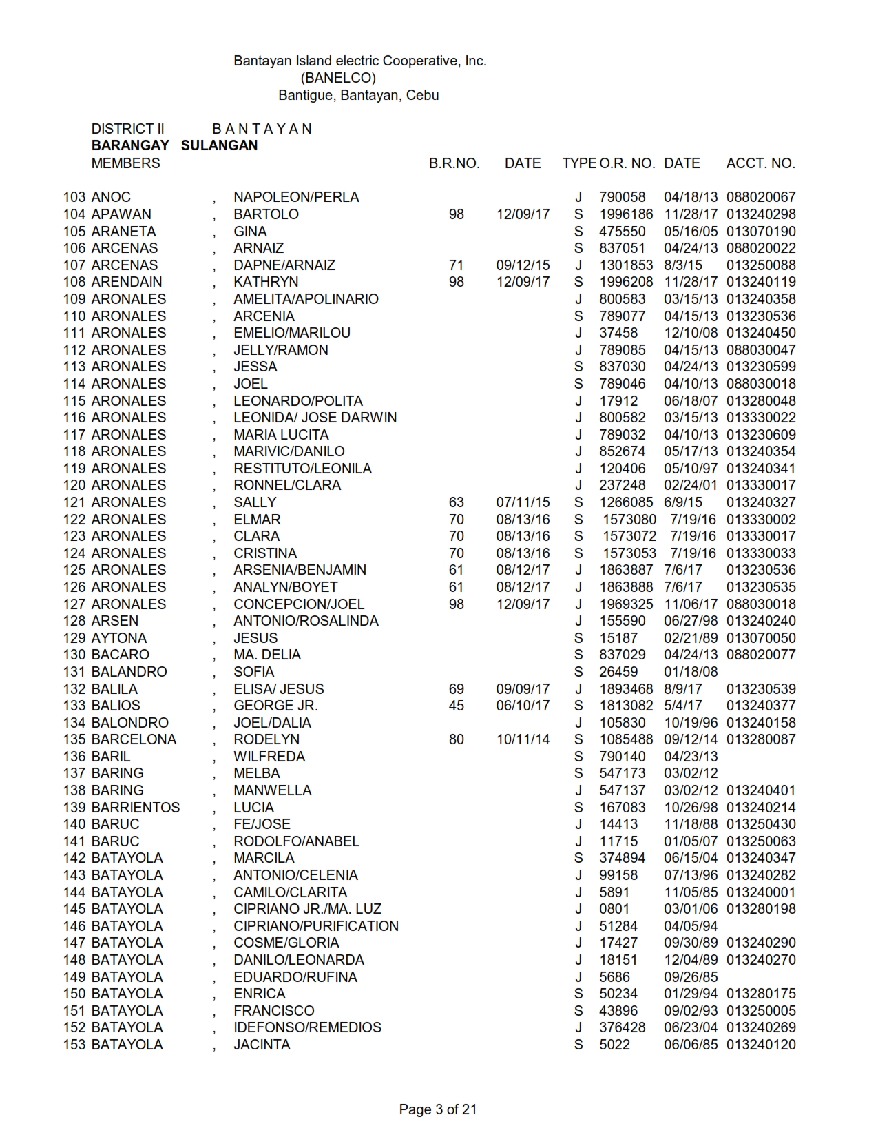 DISTRICT II - SULANGAN_003