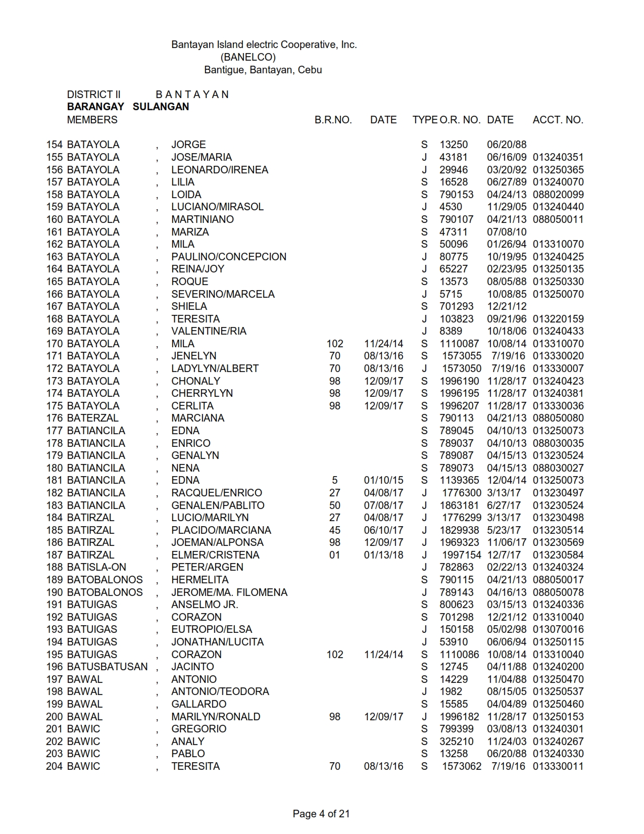 DISTRICT II - SULANGAN_004