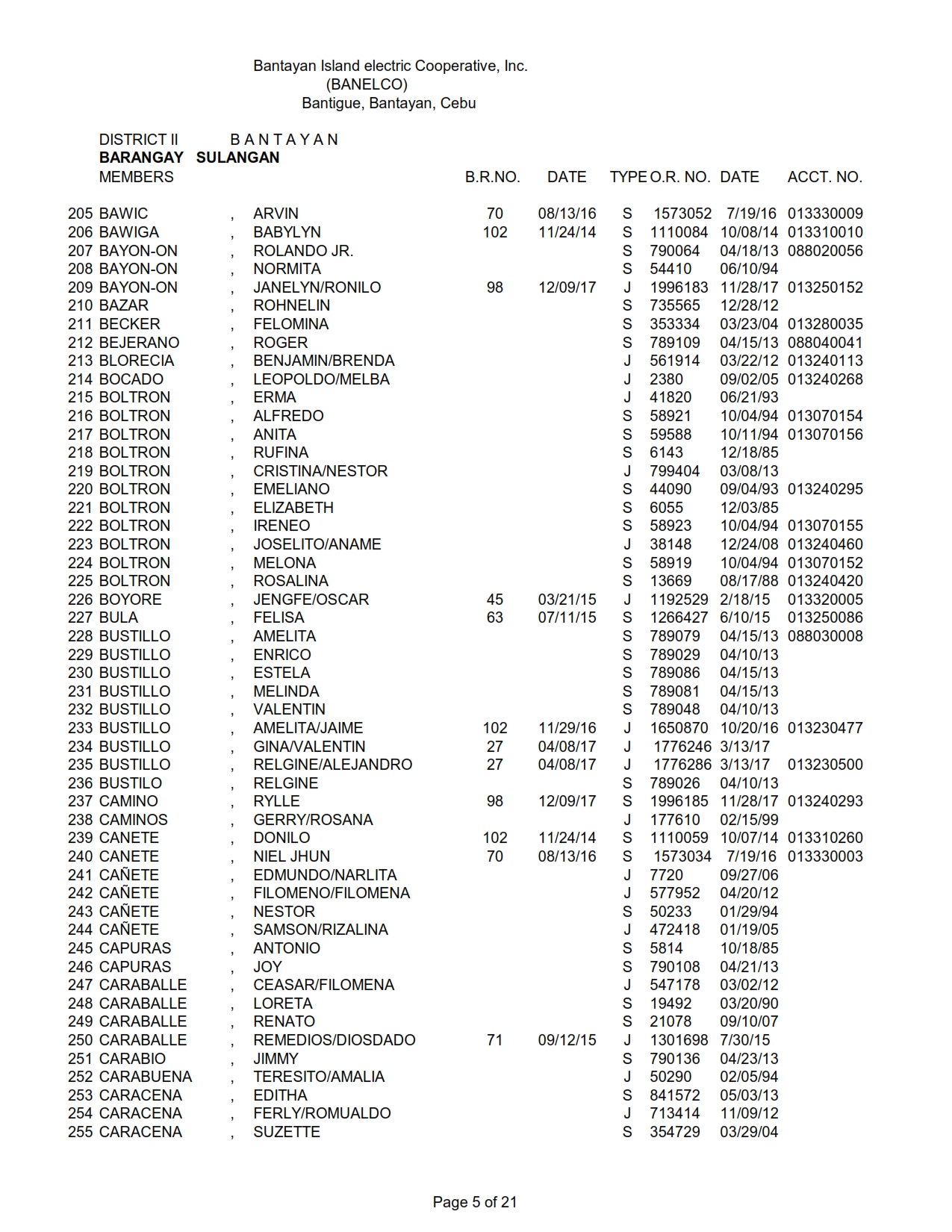 DISTRICT II - SULANGAN_005