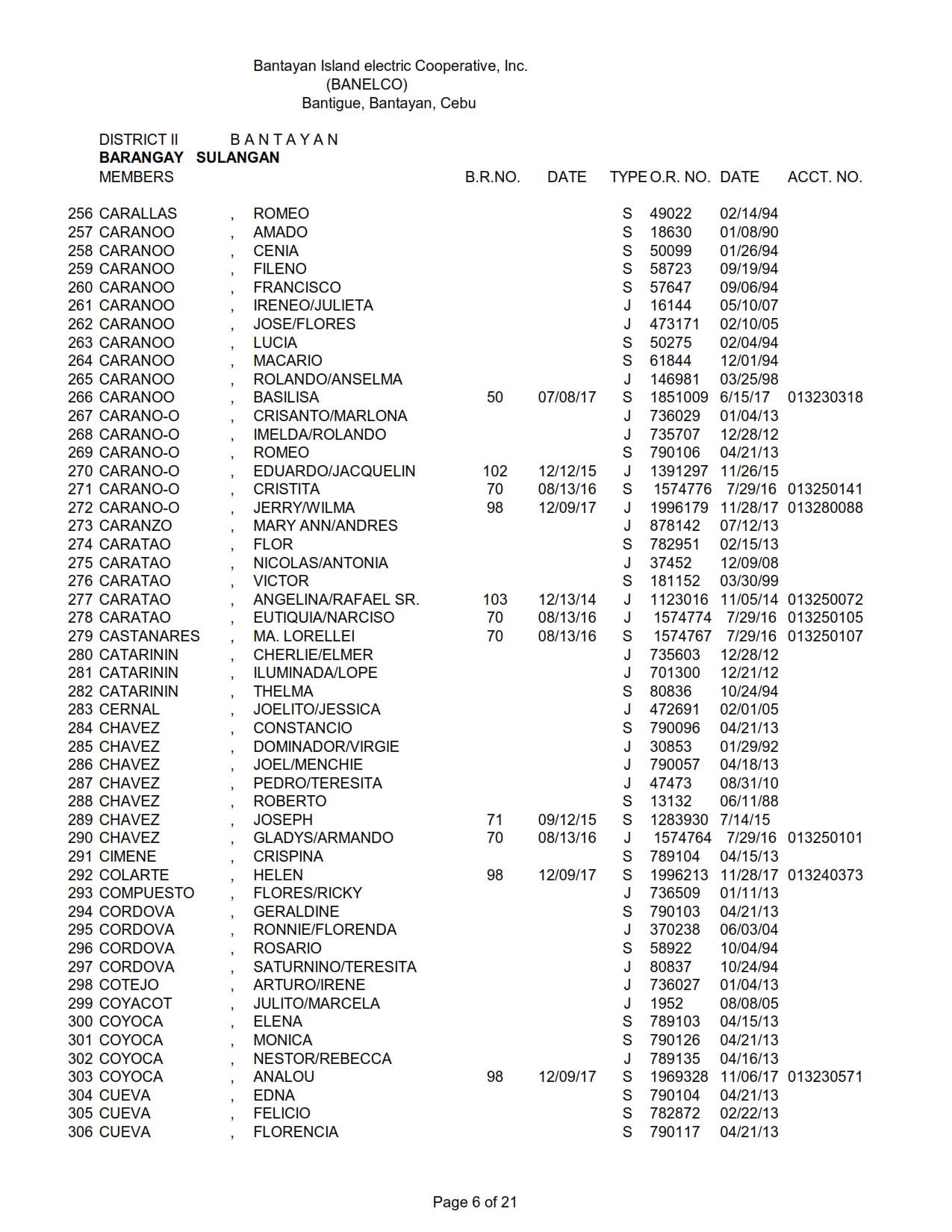 DISTRICT II - SULANGAN_006