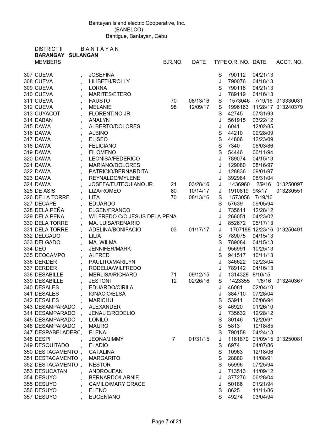 DISTRICT II - SULANGAN_007