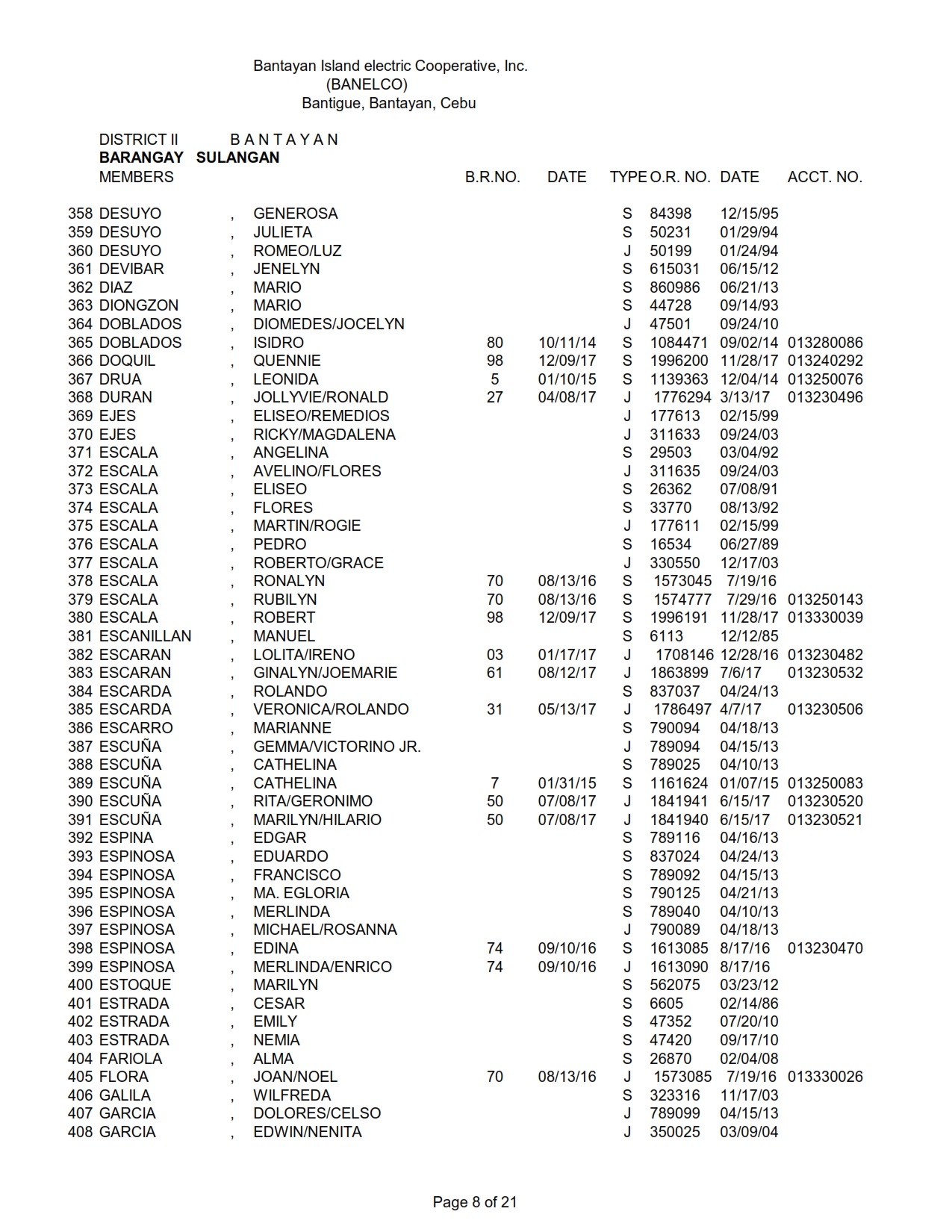DISTRICT II - SULANGAN_008