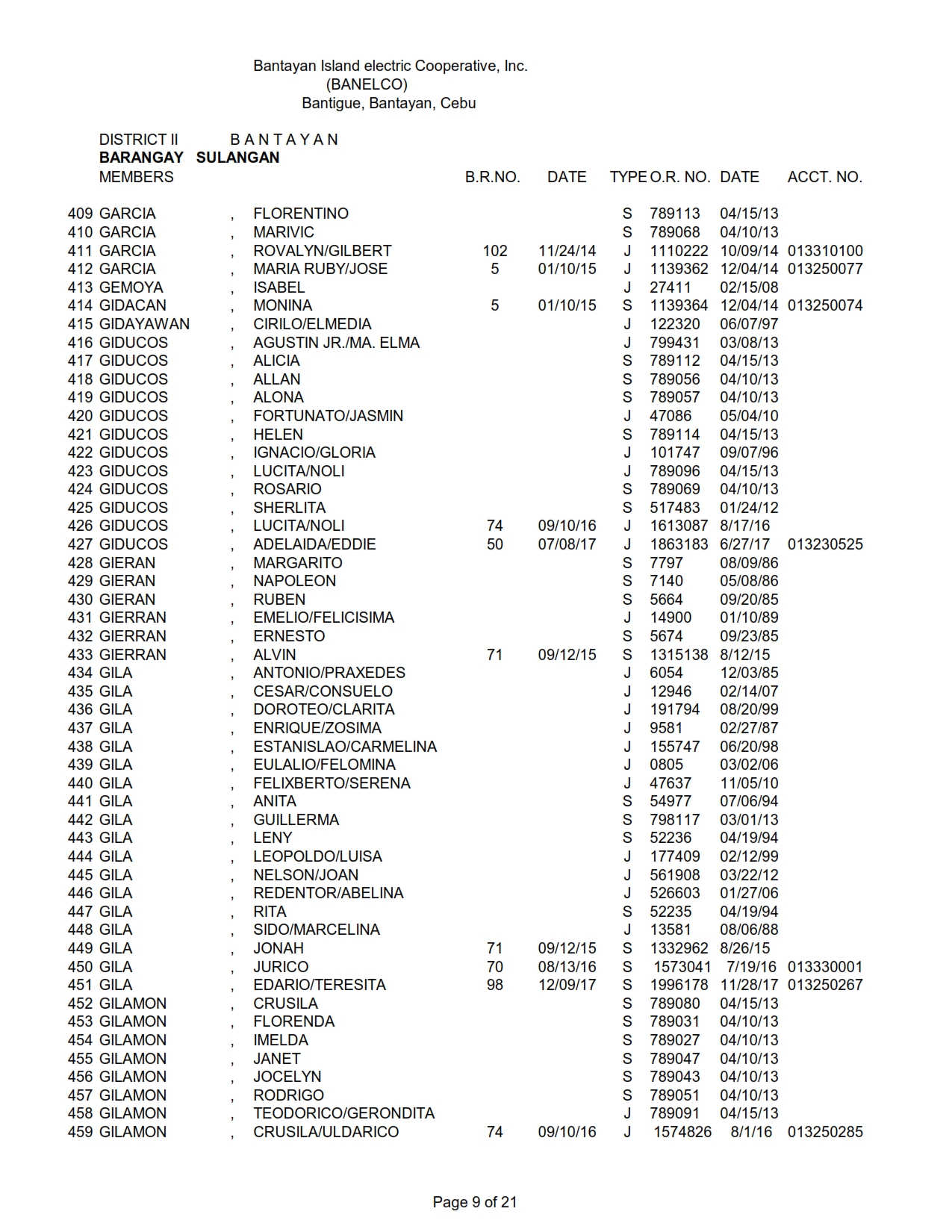 DISTRICT II - SULANGAN_009
