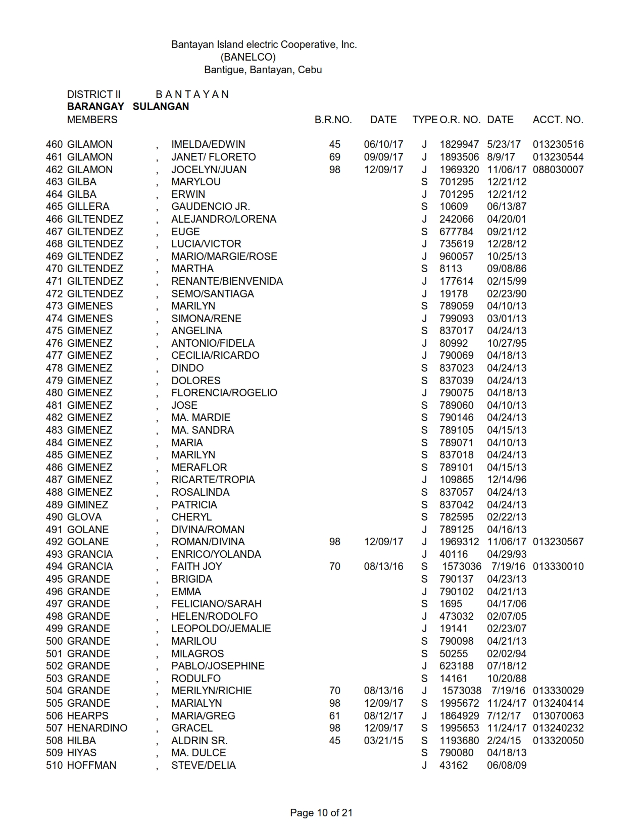 DISTRICT II - SULANGAN_010
