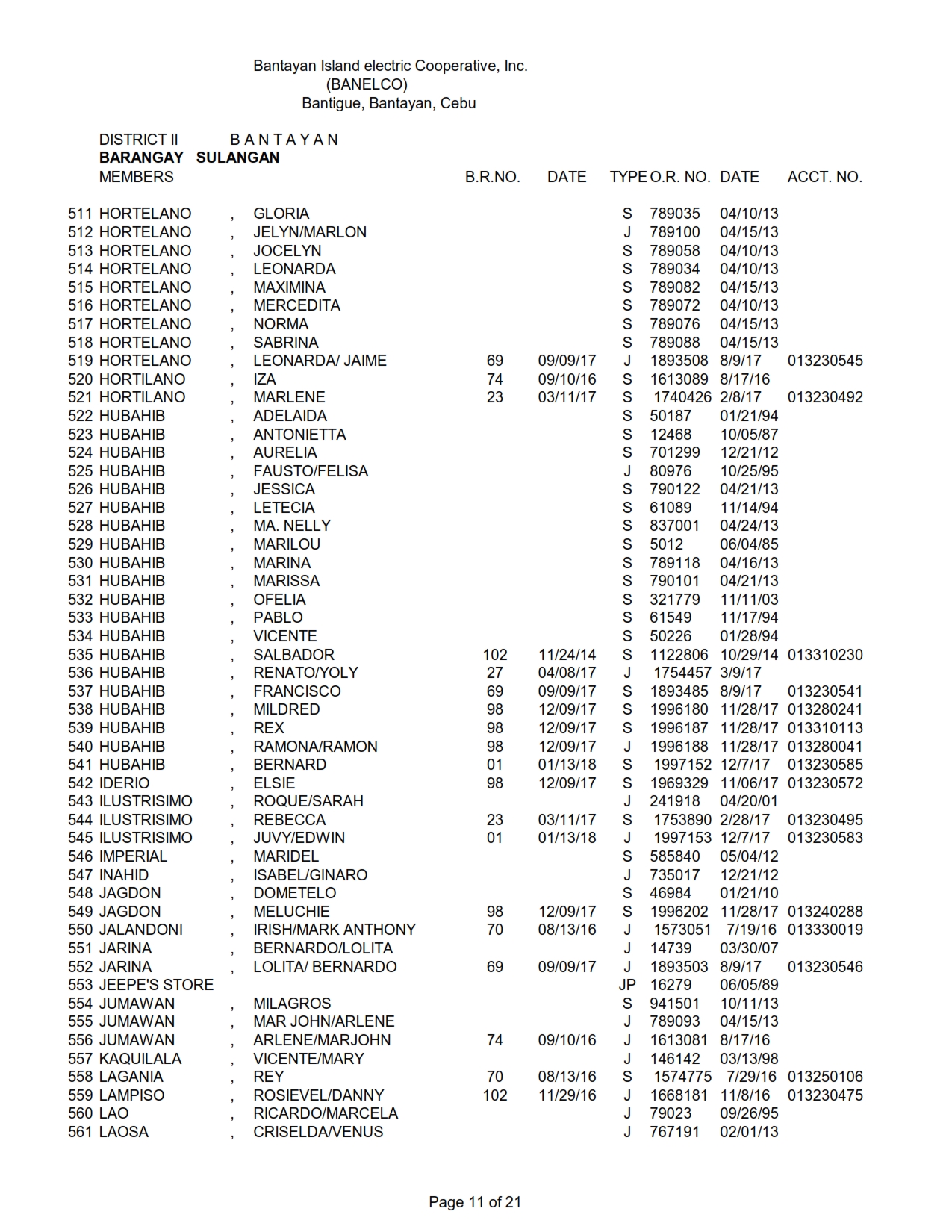 DISTRICT II - SULANGAN_011