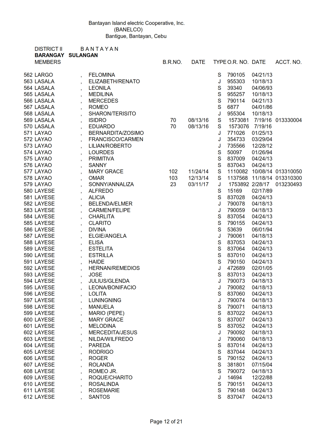 DISTRICT II - SULANGAN_012