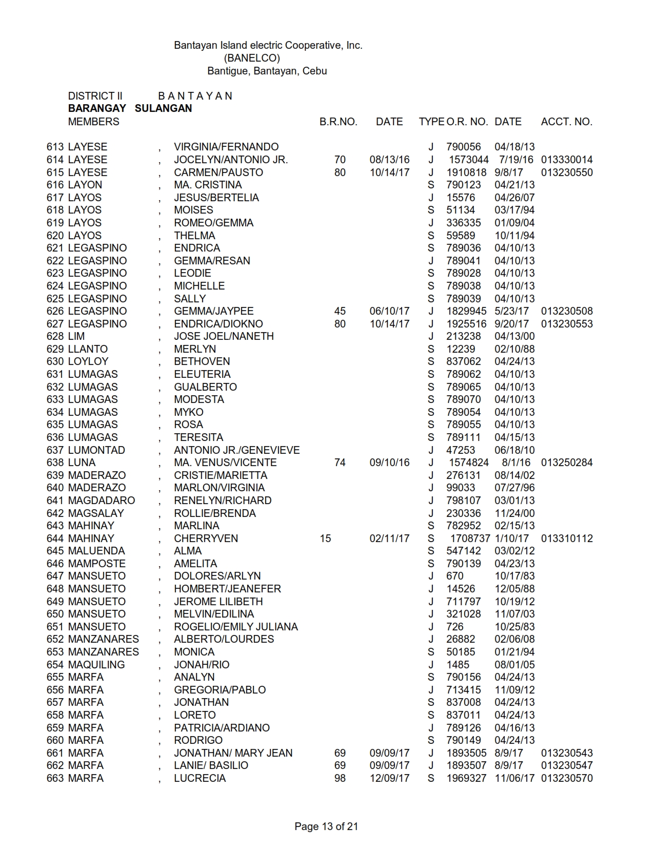 DISTRICT II - SULANGAN_013