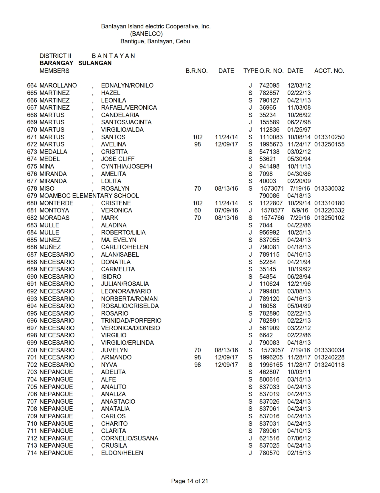 DISTRICT II - SULANGAN_014