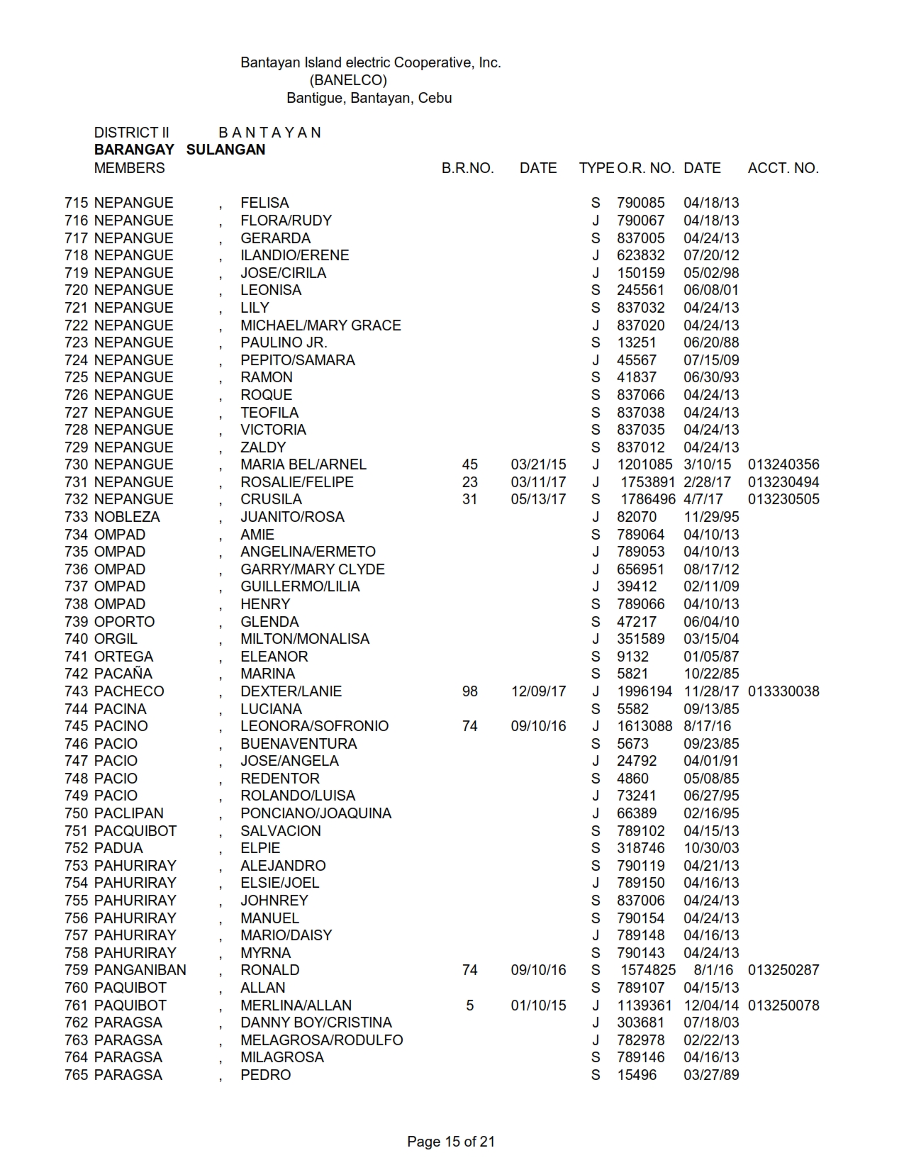 DISTRICT II - SULANGAN_015