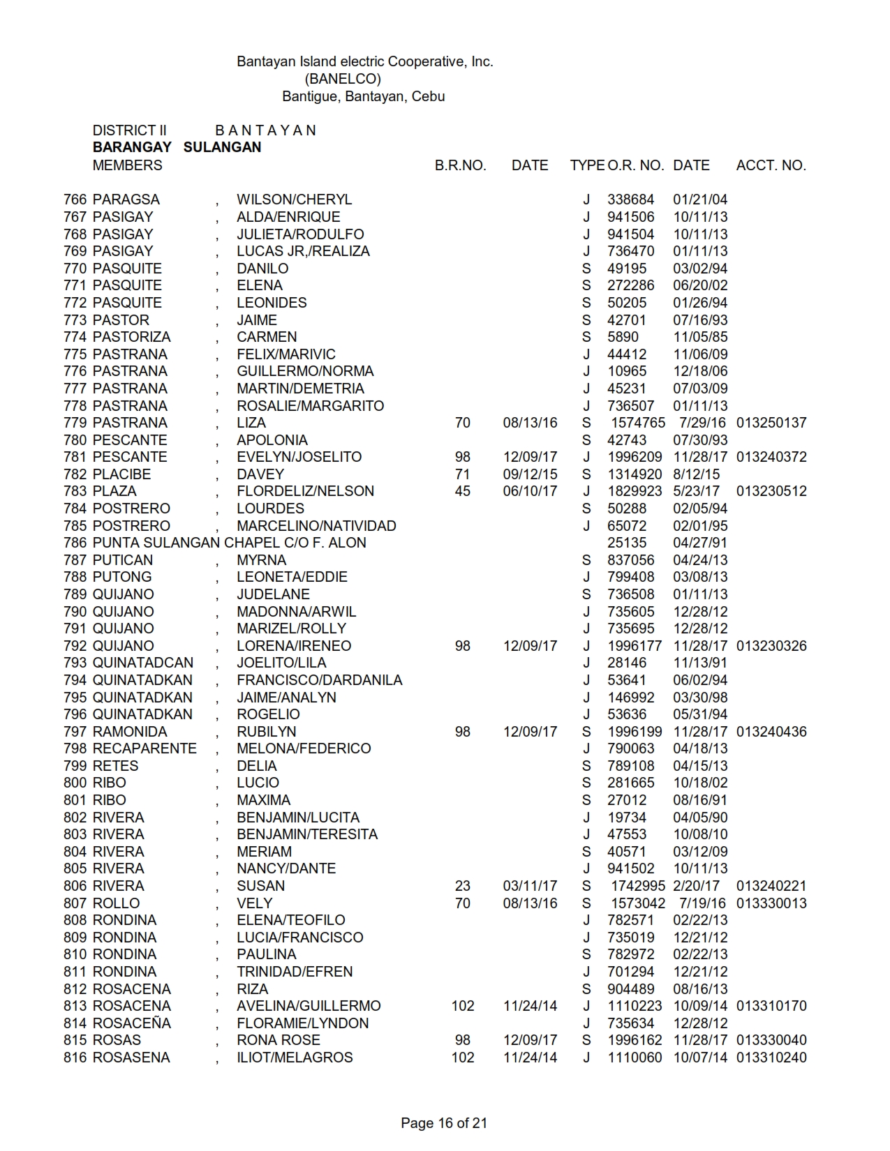DISTRICT II - SULANGAN_016
